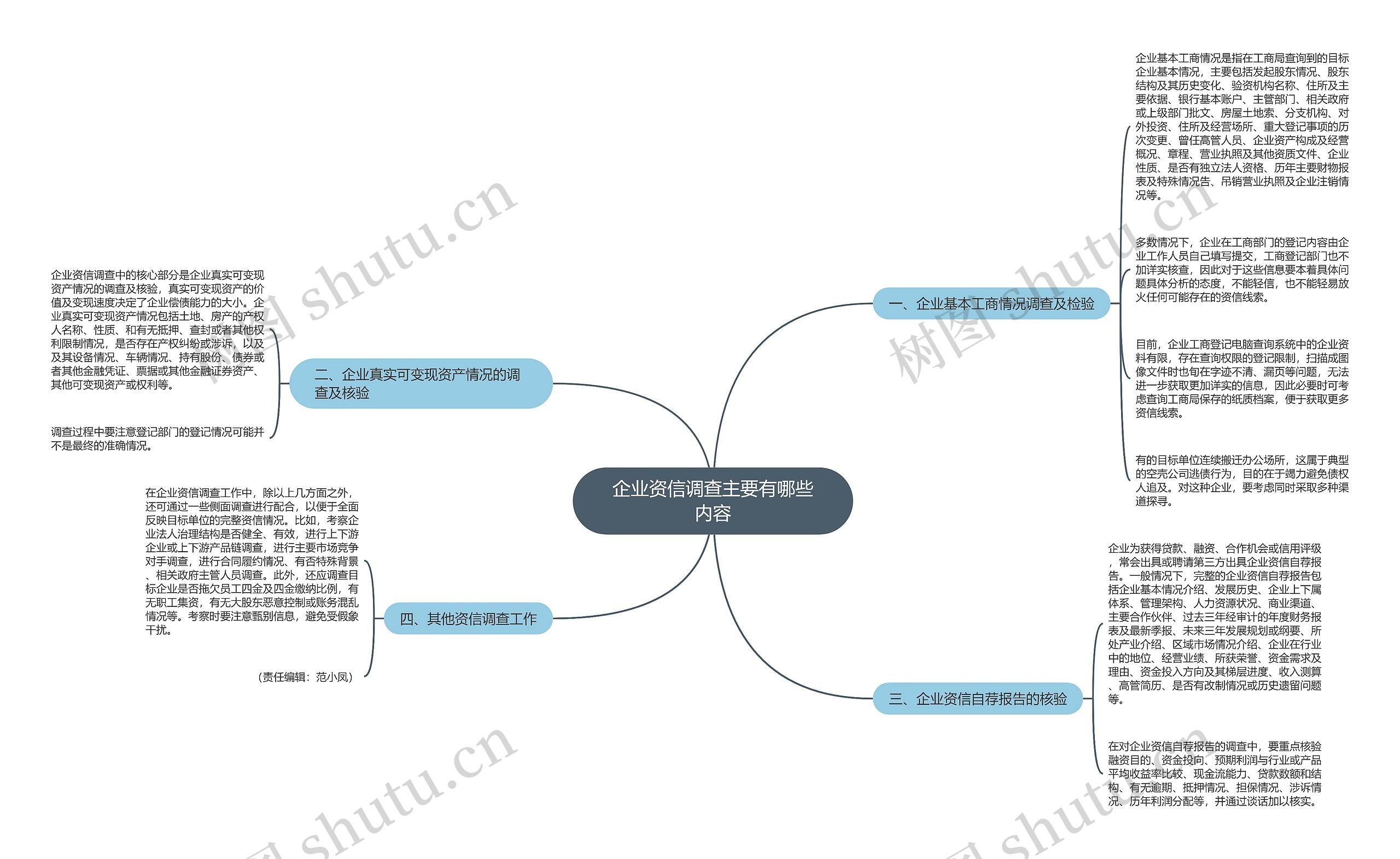 企业资信调查主要有哪些内容思维导图