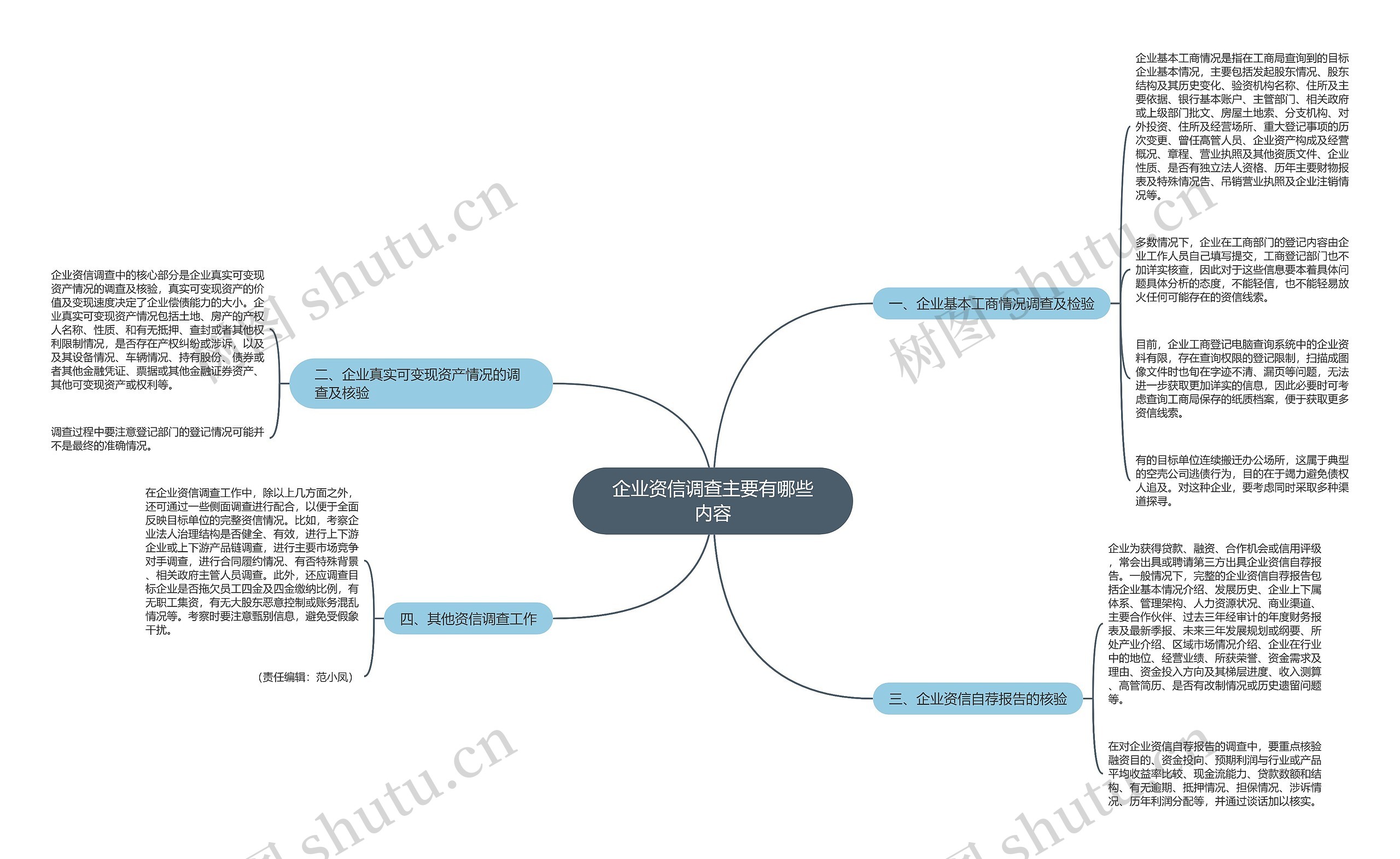 企业资信调查主要有哪些内容 企业资信调查主要有哪些内容