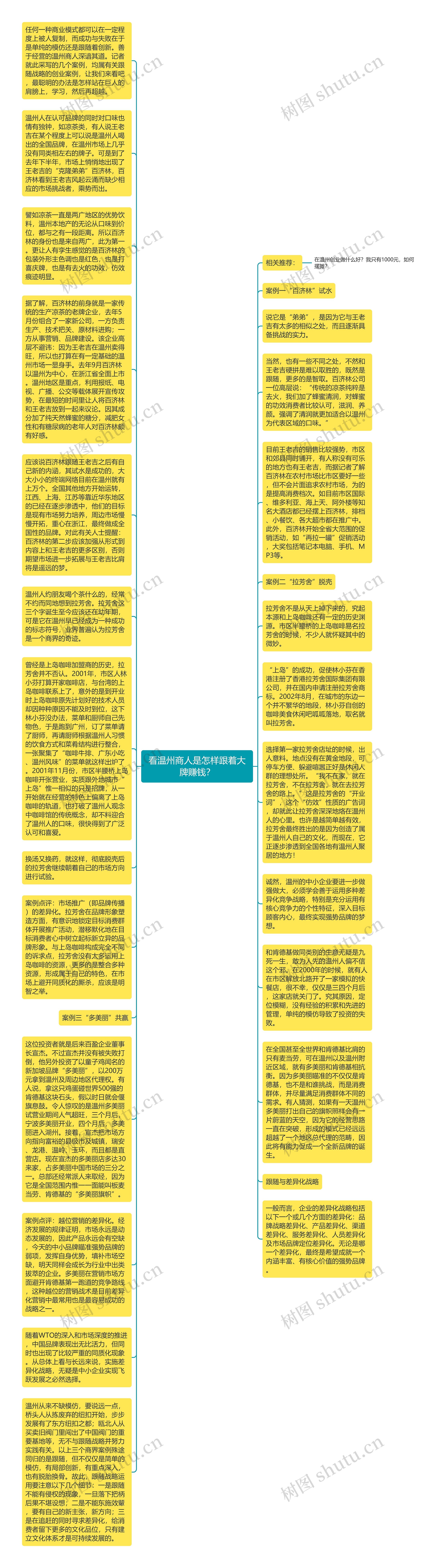 看温州商人是怎样跟着大牌赚钱？思维导图