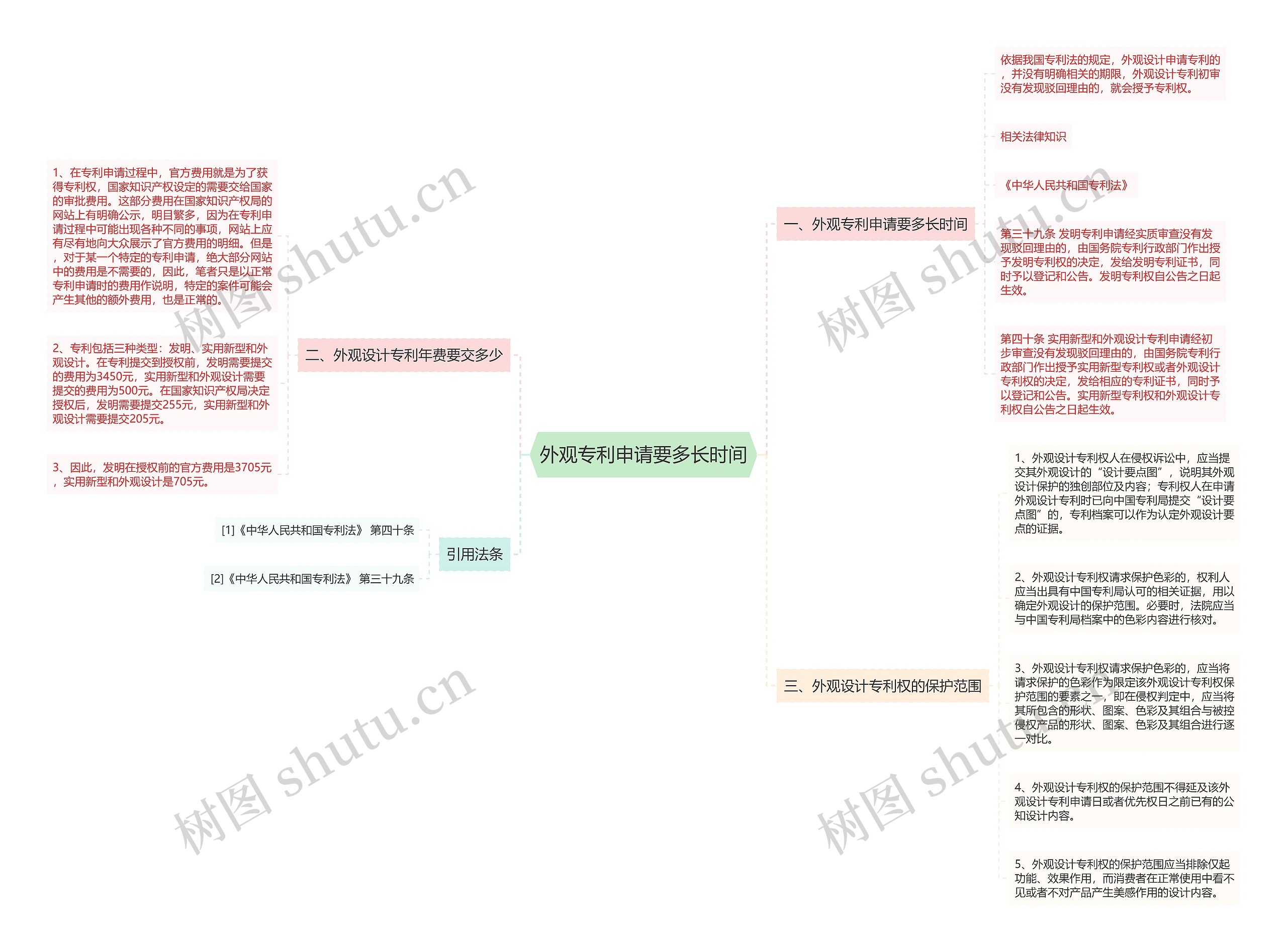 外观专利申请要多长时间 外观专利申请要多长时间