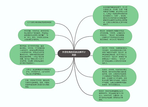 外资收购的民族品牌不计其数