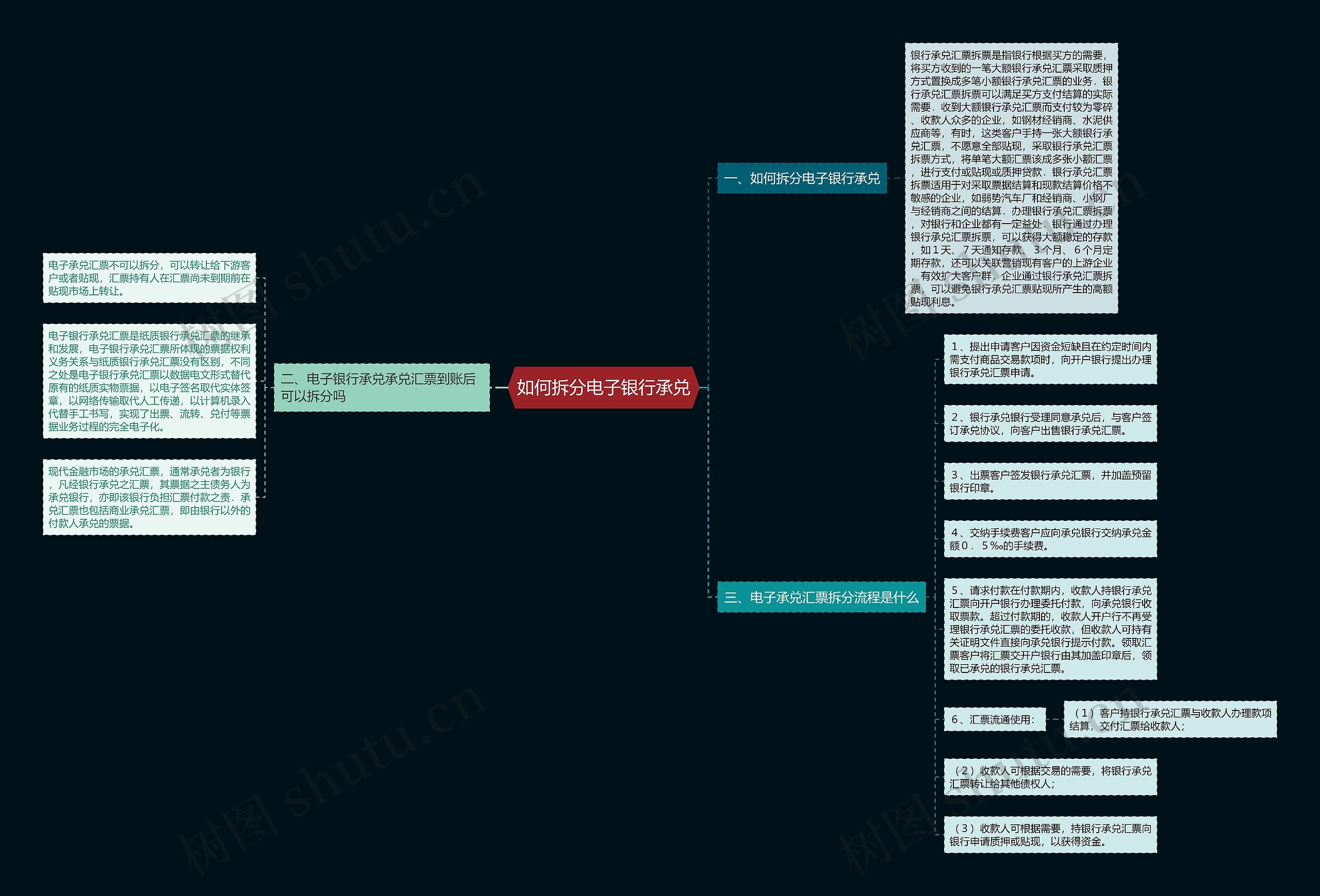 如何拆分电子银行承兑思维导图