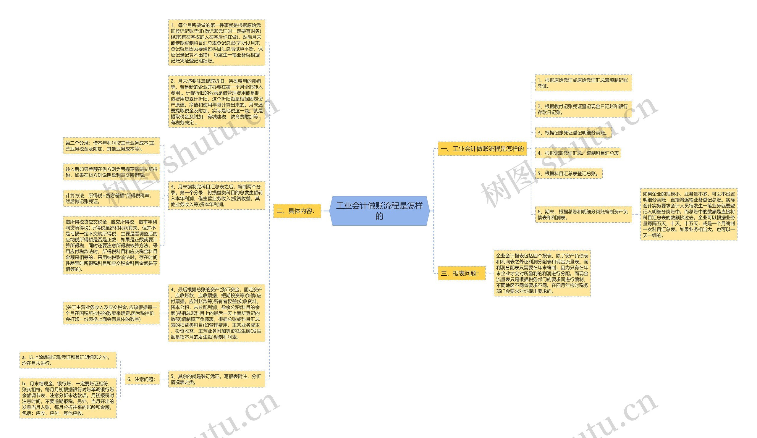 工业会计做账流程是怎样的思维导图