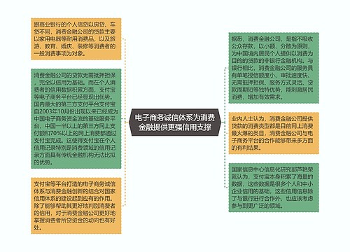 电子商务诚信体系为消费金融提供更强信用支撑