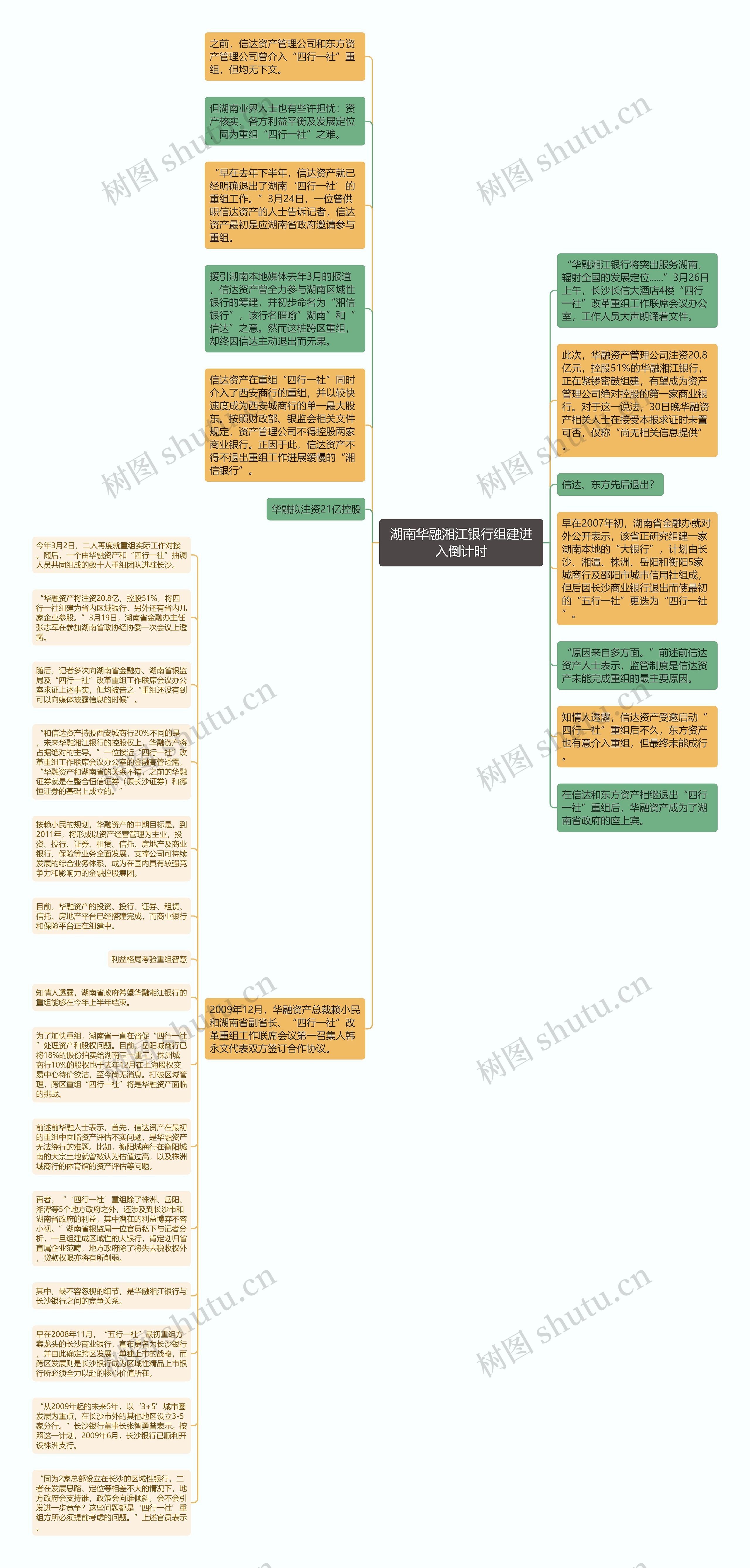 湖南华融湘江银行组建进入倒计时思维导图