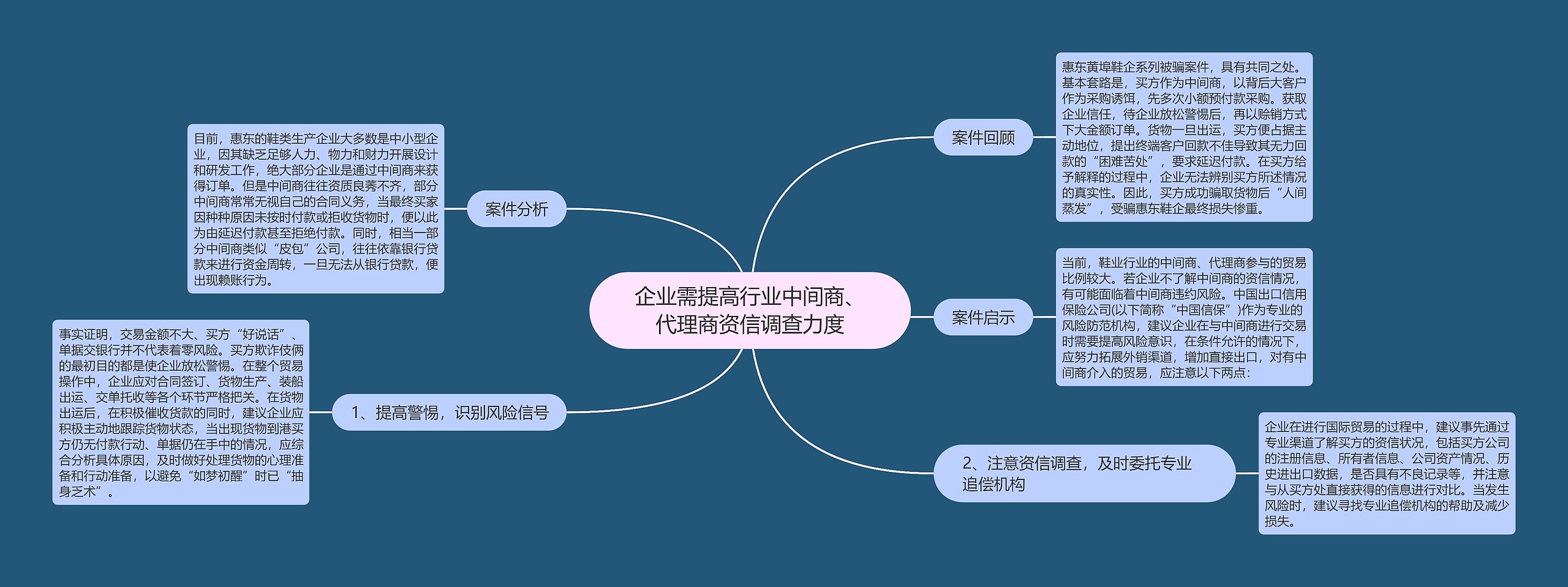 企业需提高行业中间商、代理商资信调查力度思维导图