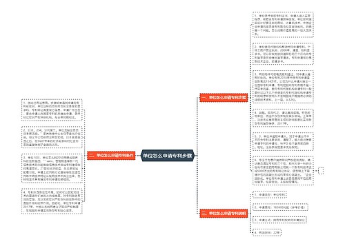 单位怎么申请专利步骤