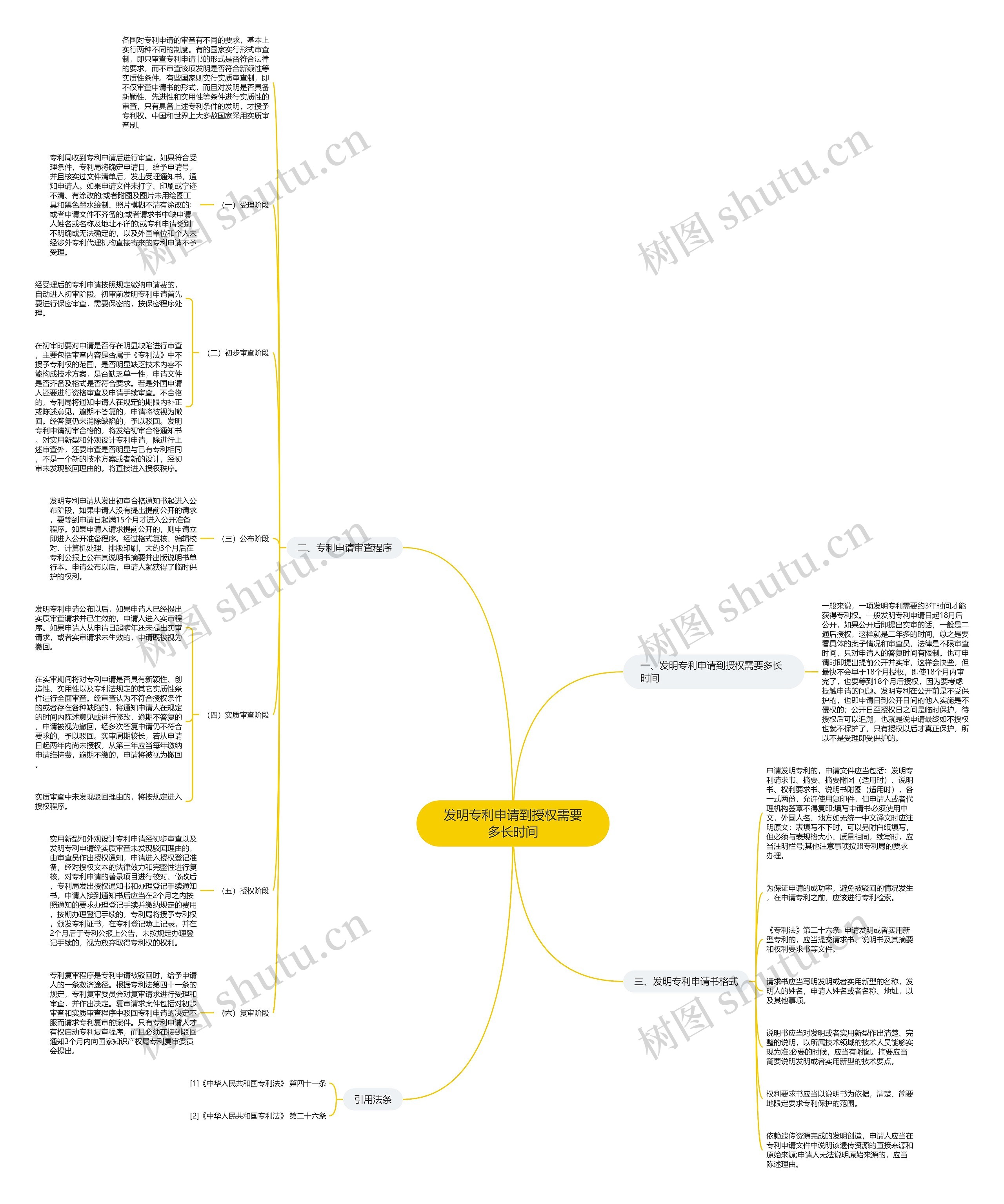 发明专利申请到授权需要多长时间 发明专利申请到授权需要多长时间
