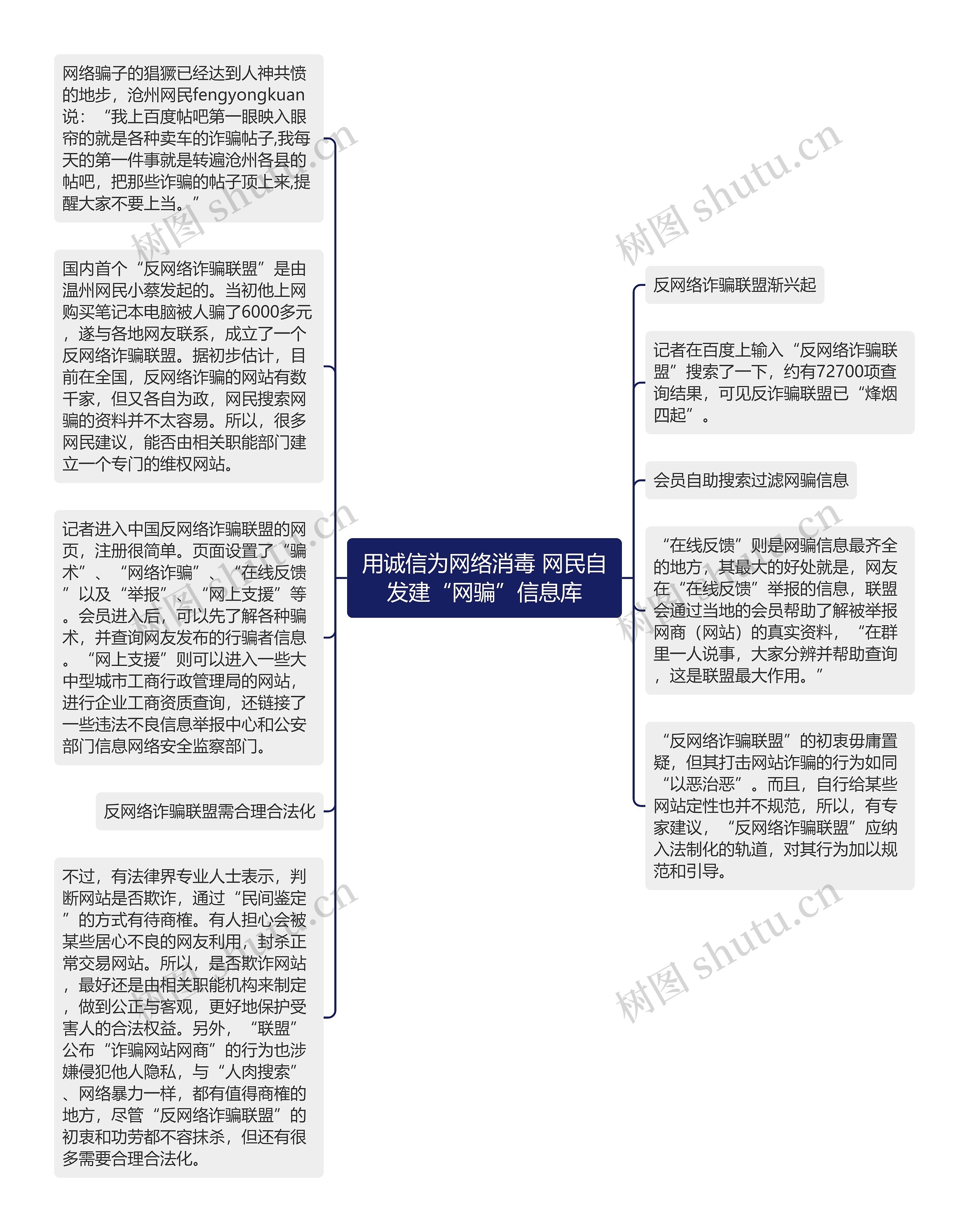 用诚信为网络消毒 网民自发建“网骗”信息库