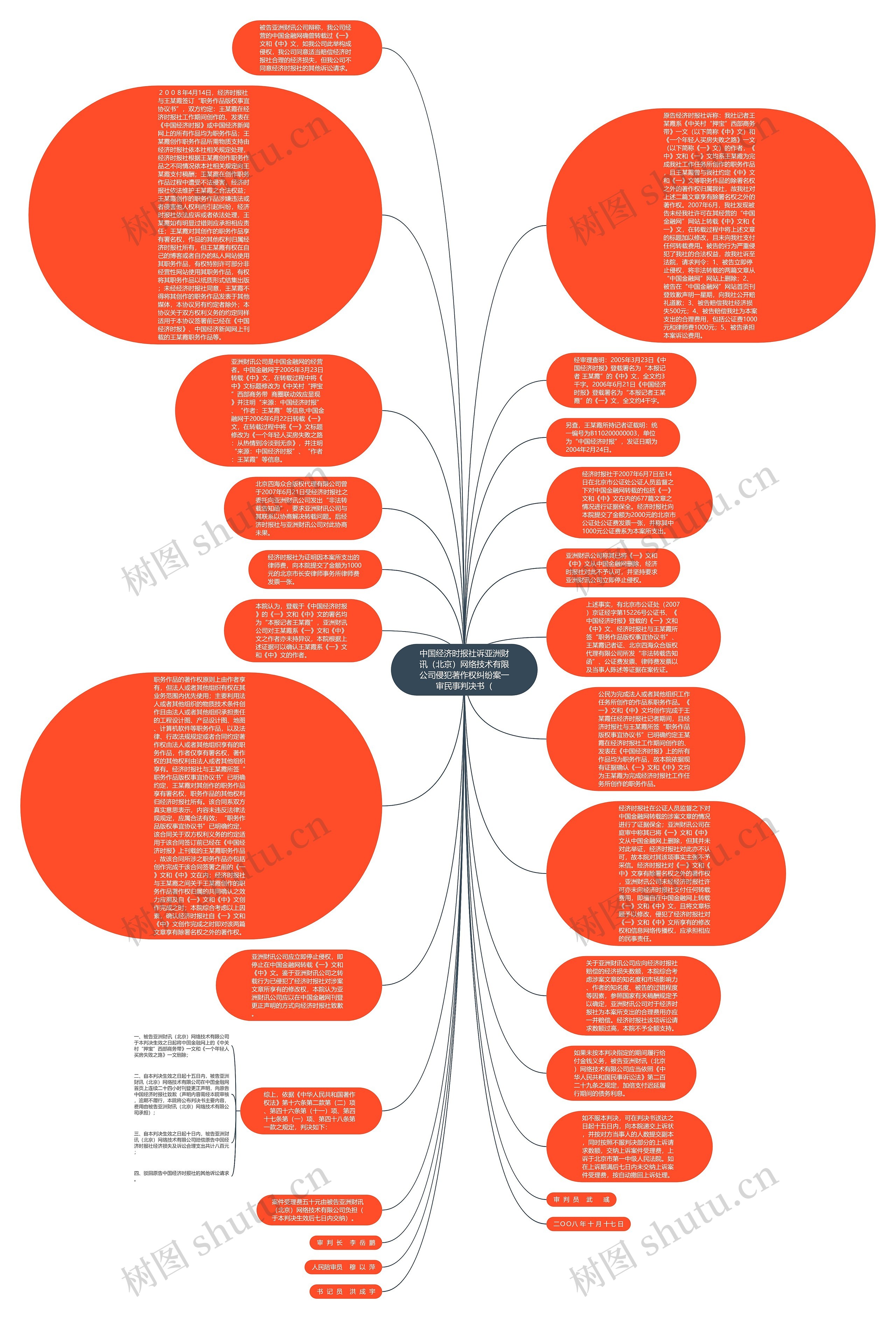 中国经济时报社诉亚洲财讯（北京）网络技术有限公司侵犯著作权纠纷案一审民事判决书（思维导图