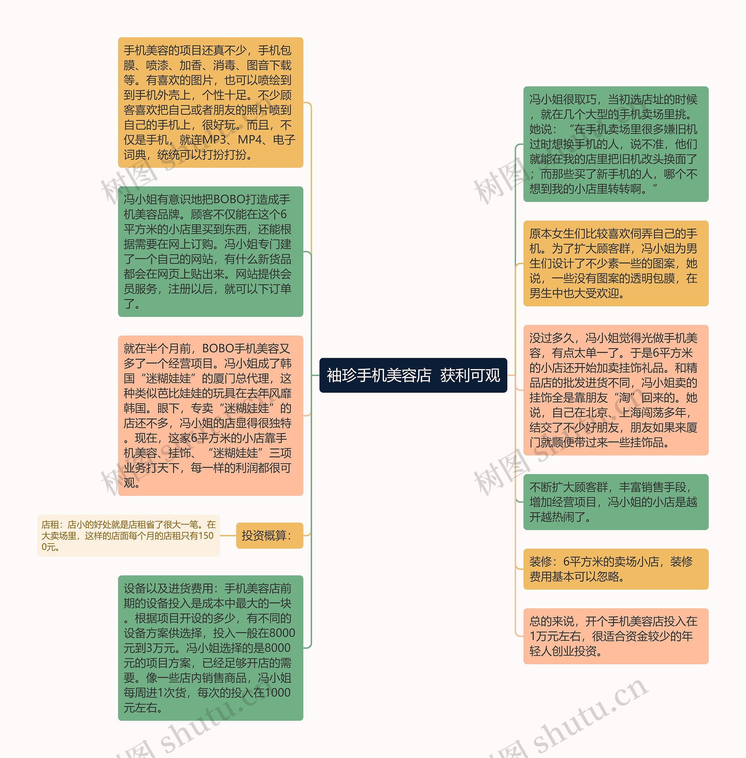 袖珍手机美容店  获利可观