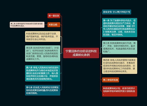 宁夏回族自治区促进科技成果转化条例