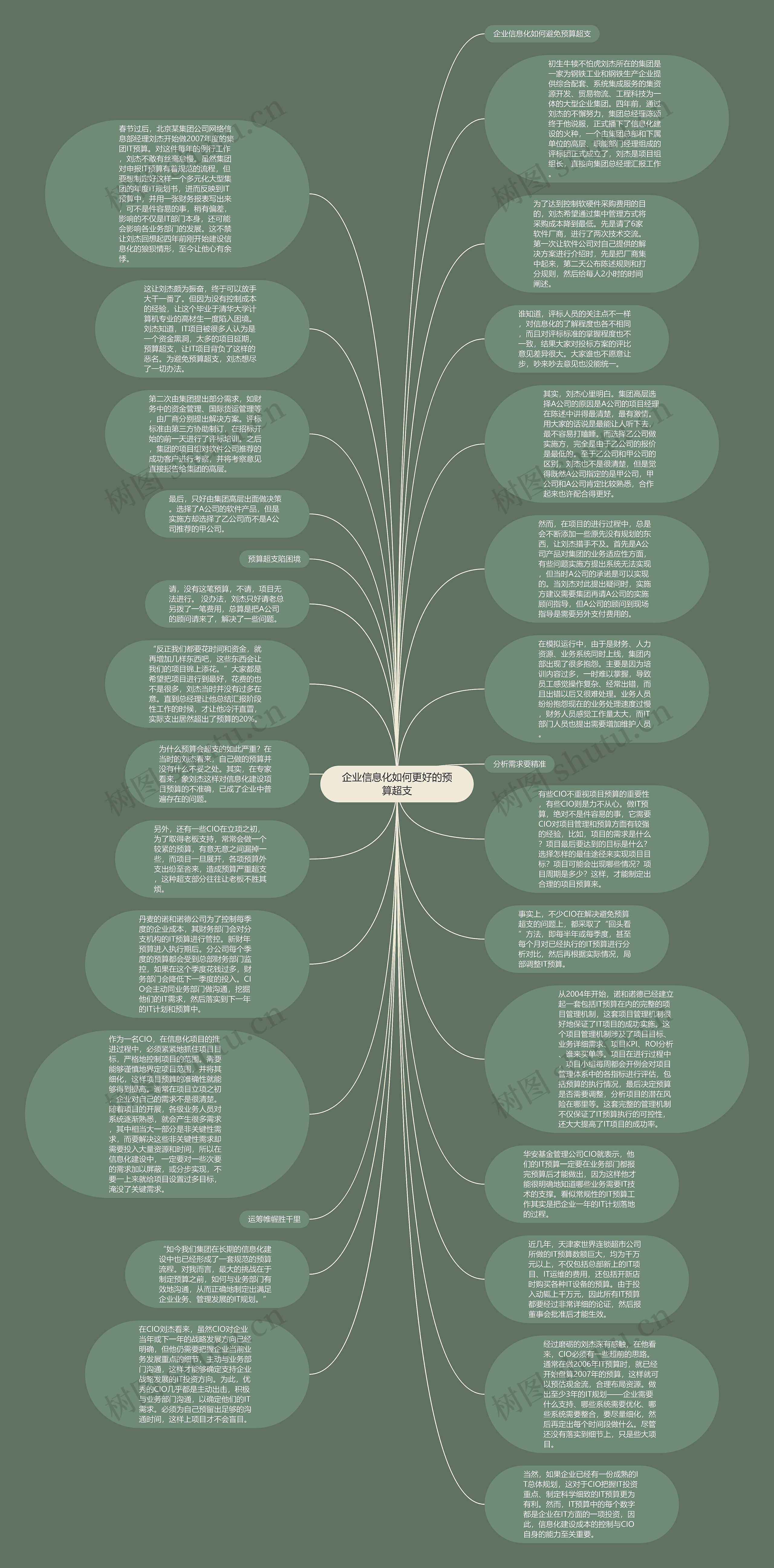 企业信息化如何更好的预算超支思维导图