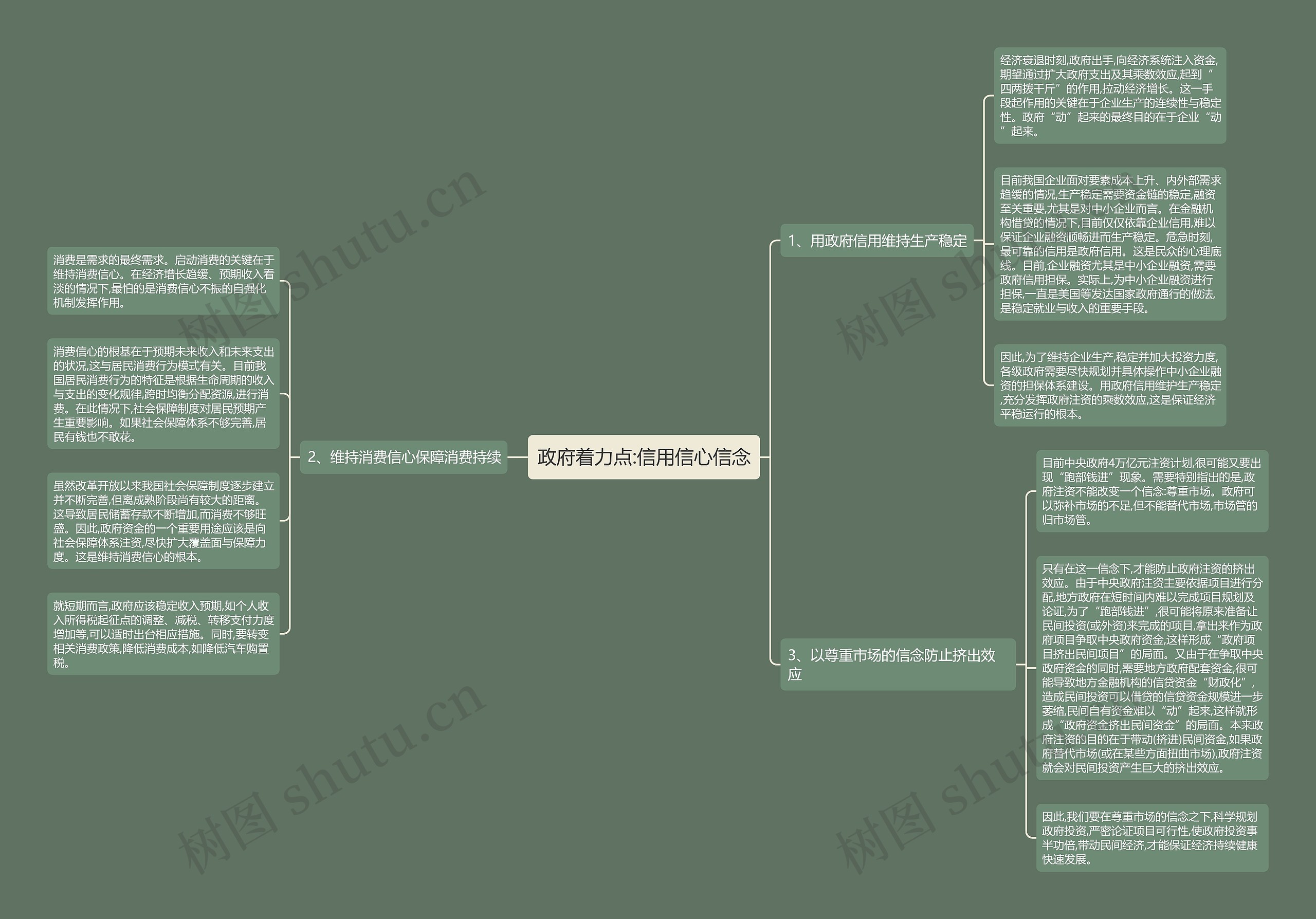 政府着力点:信用信心信念思维导图