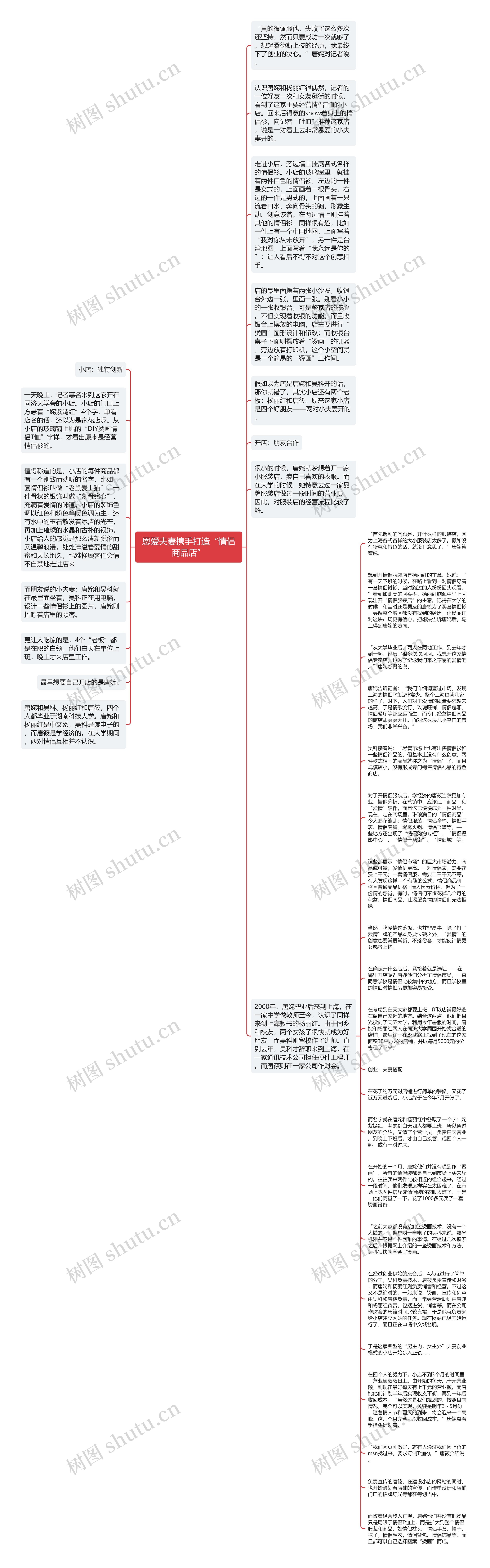 恩爱夫妻携手打造“情侣商品店”思维导图