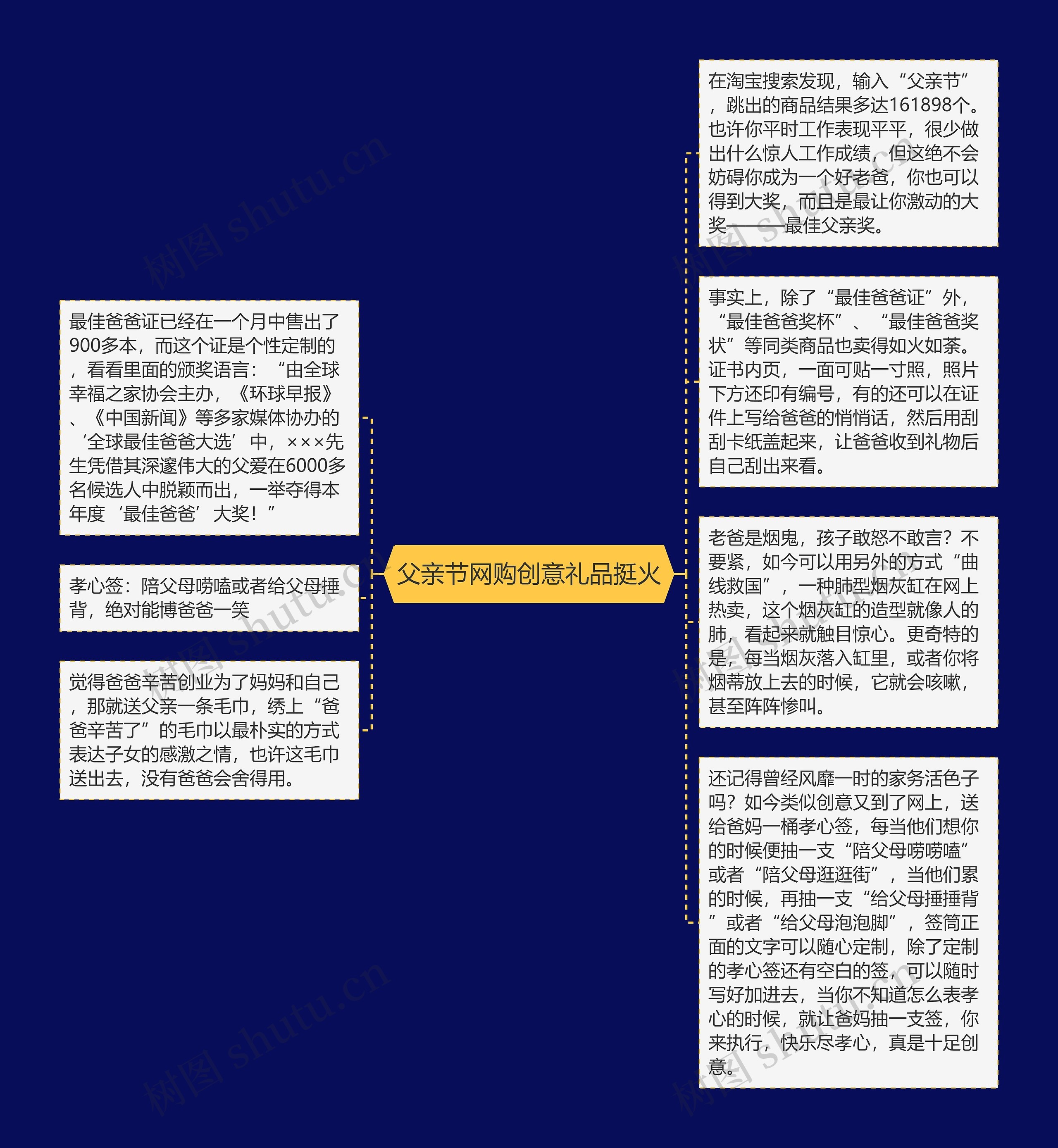 父亲节网购创意礼品挺火