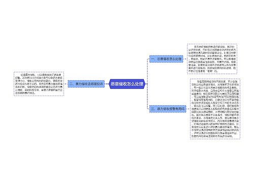 恶意催收怎么处理