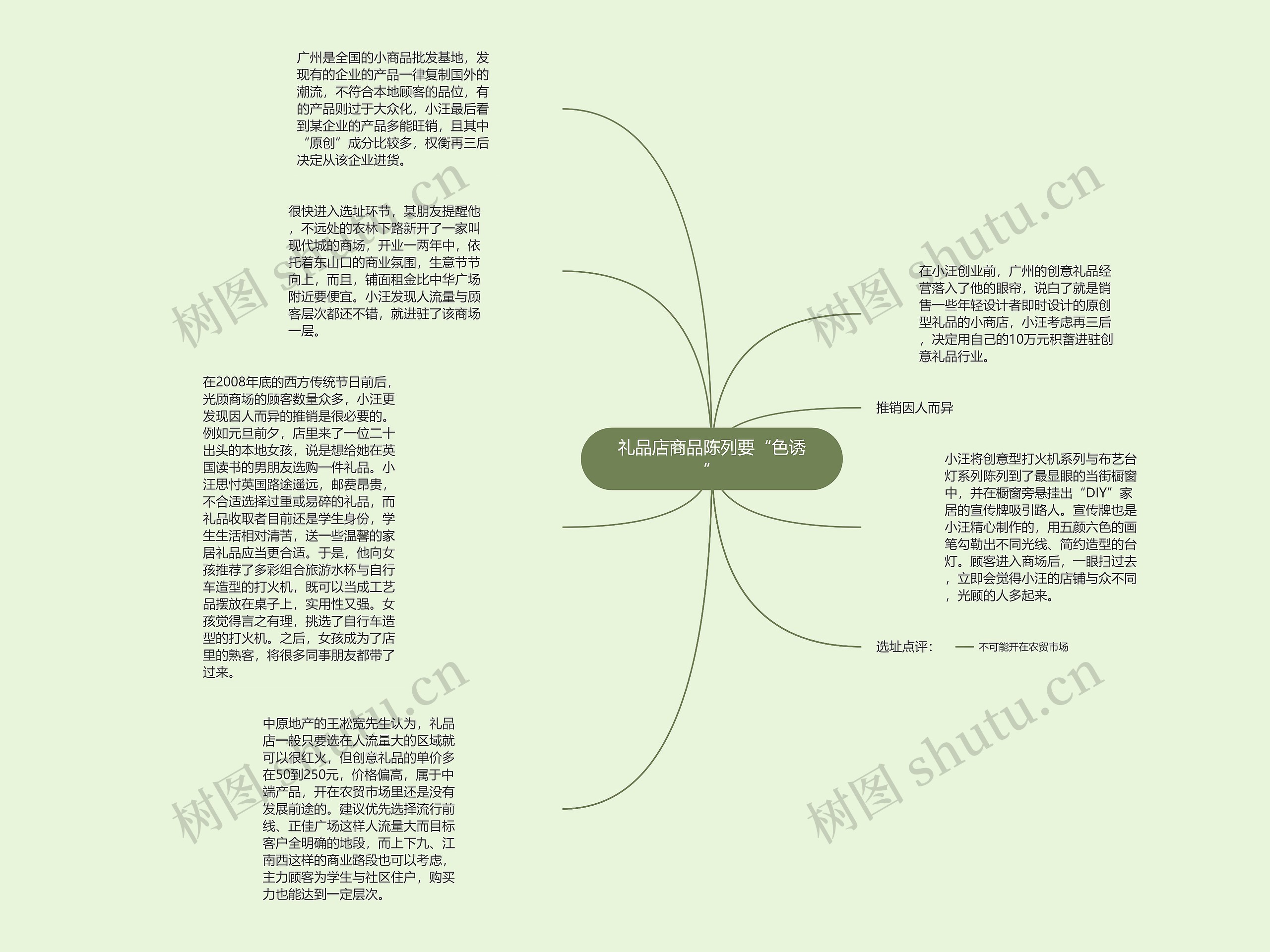 礼品店商品陈列要“色诱”思维导图