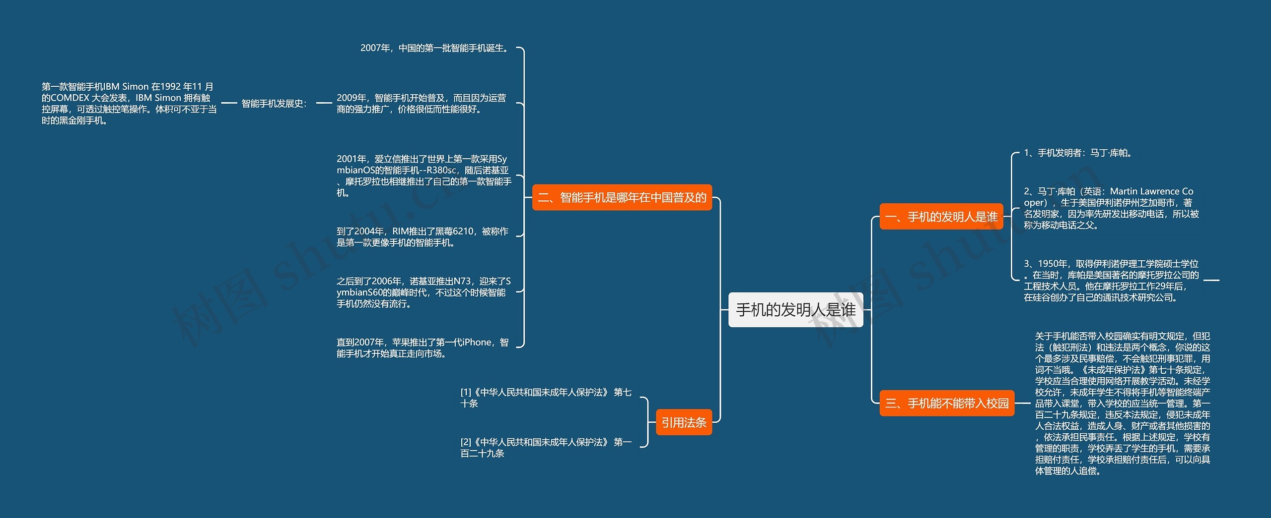 手机的发明人是谁思维导图