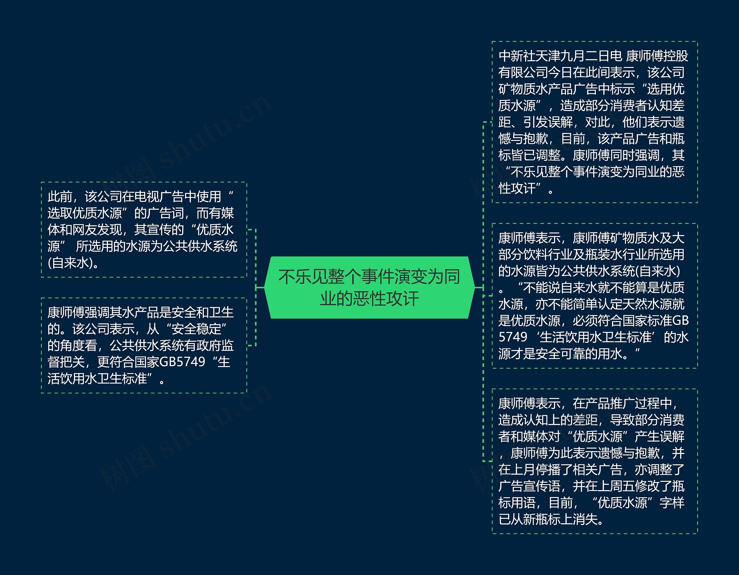 不乐见整个事件演变为同业的恶性攻讦思维导图