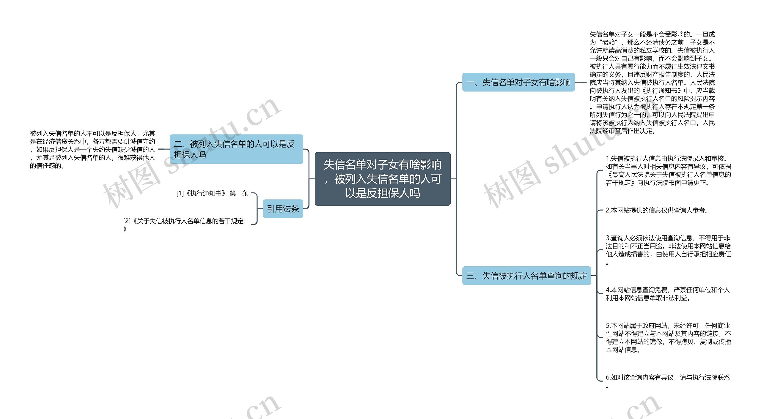 失信名单对子女有啥影响，被列入失信名单的人可以是反担保人吗