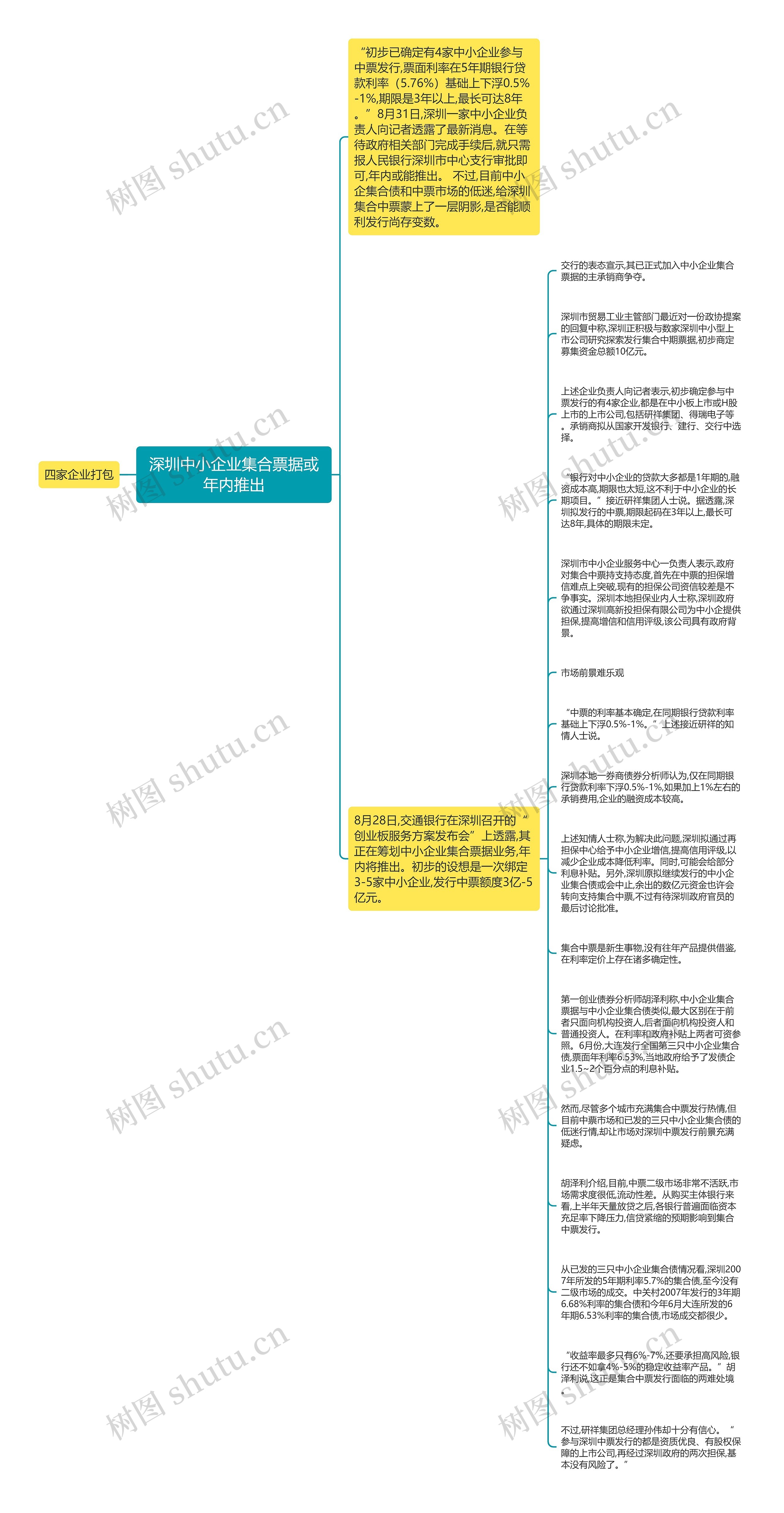深圳中小企业集合票据或年内推出思维导图