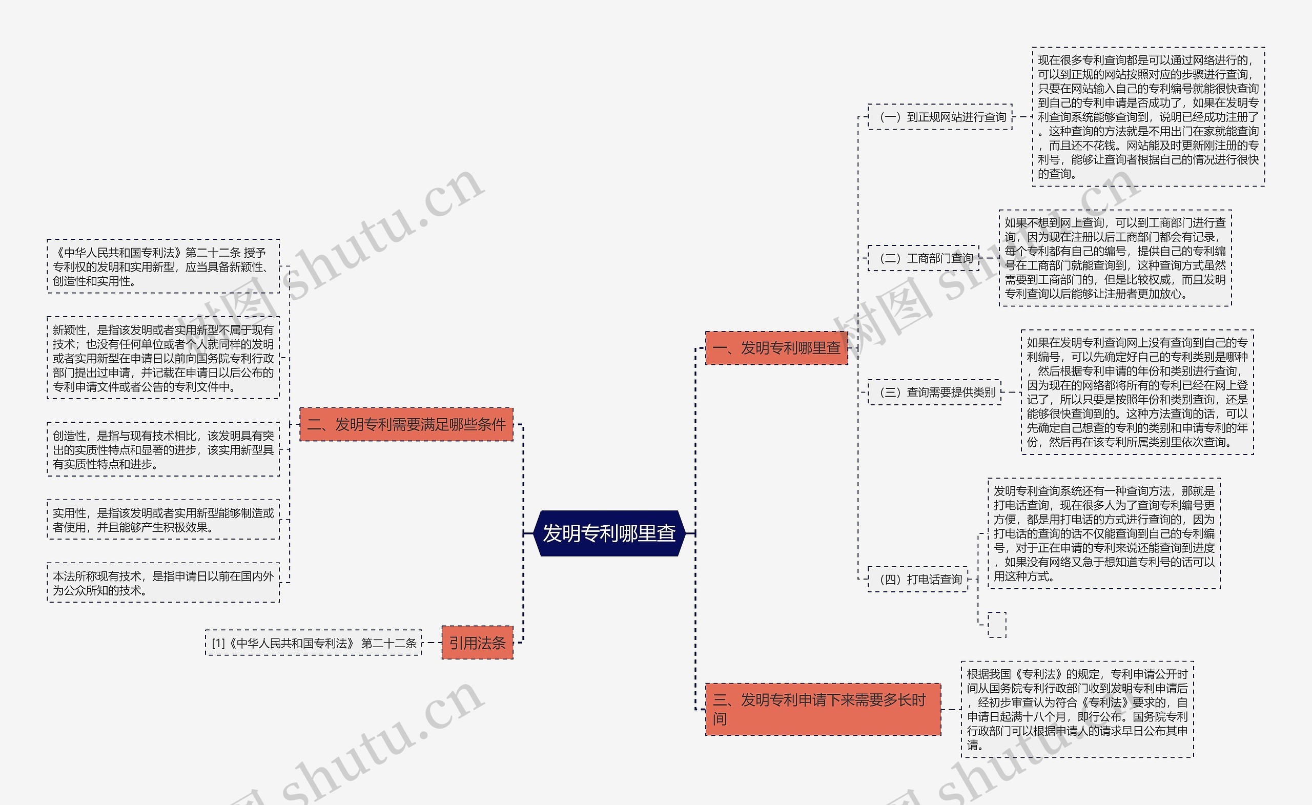 发明专利哪里查思维导图