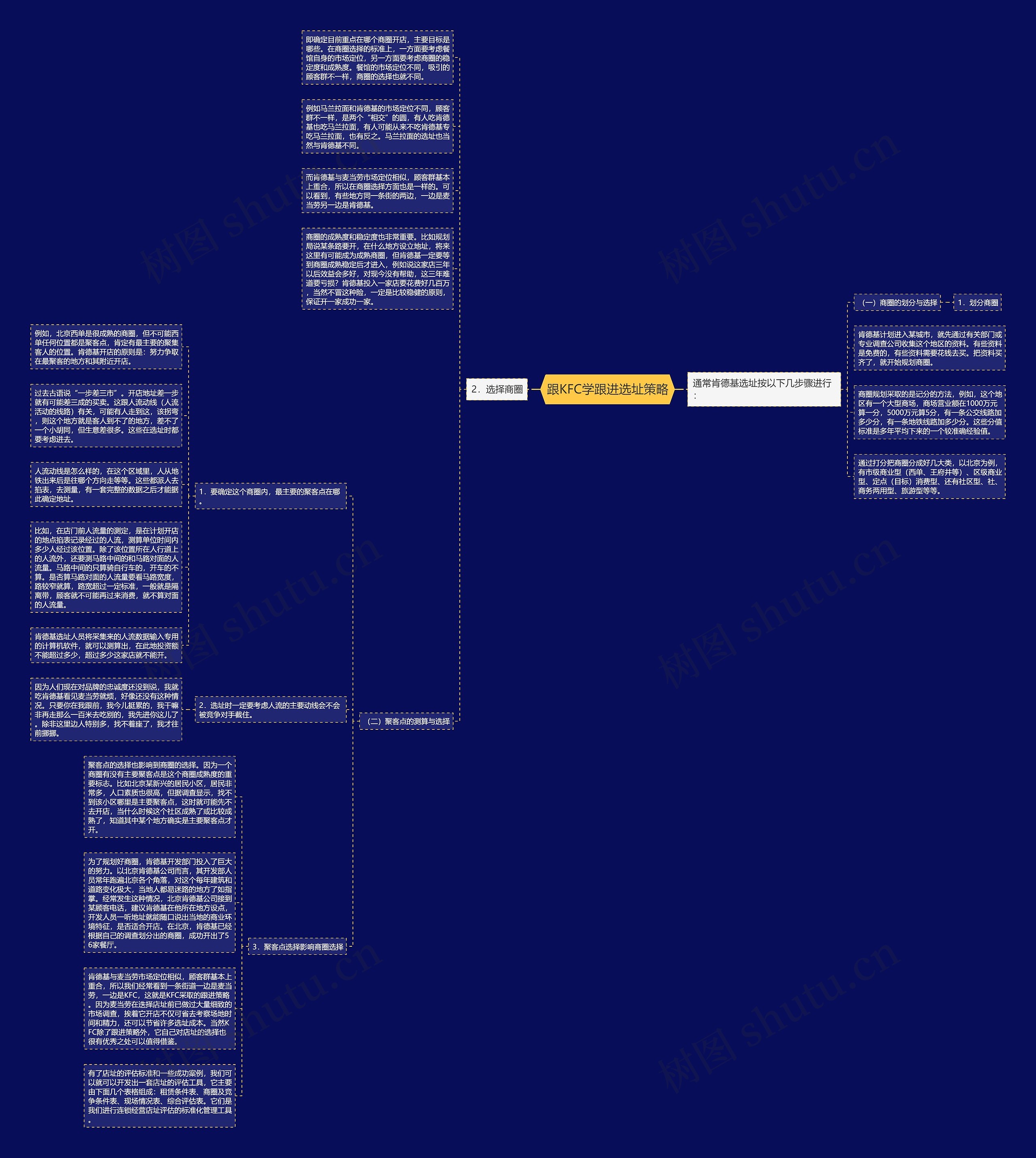 跟KFC学跟进选址策略思维导图