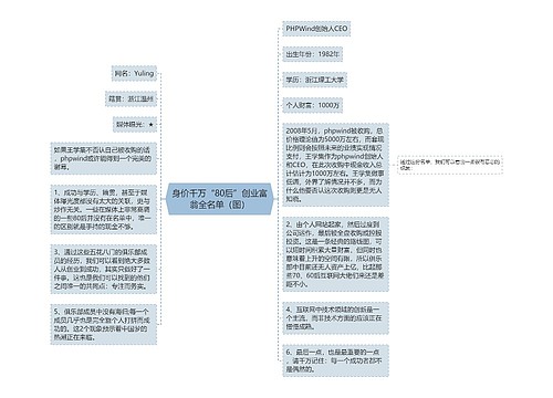 身价千万“80后”创业富翁全名单（图）