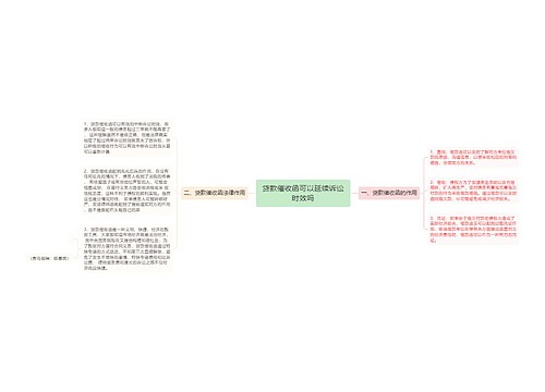 贷款催收函可以延续诉讼时效吗