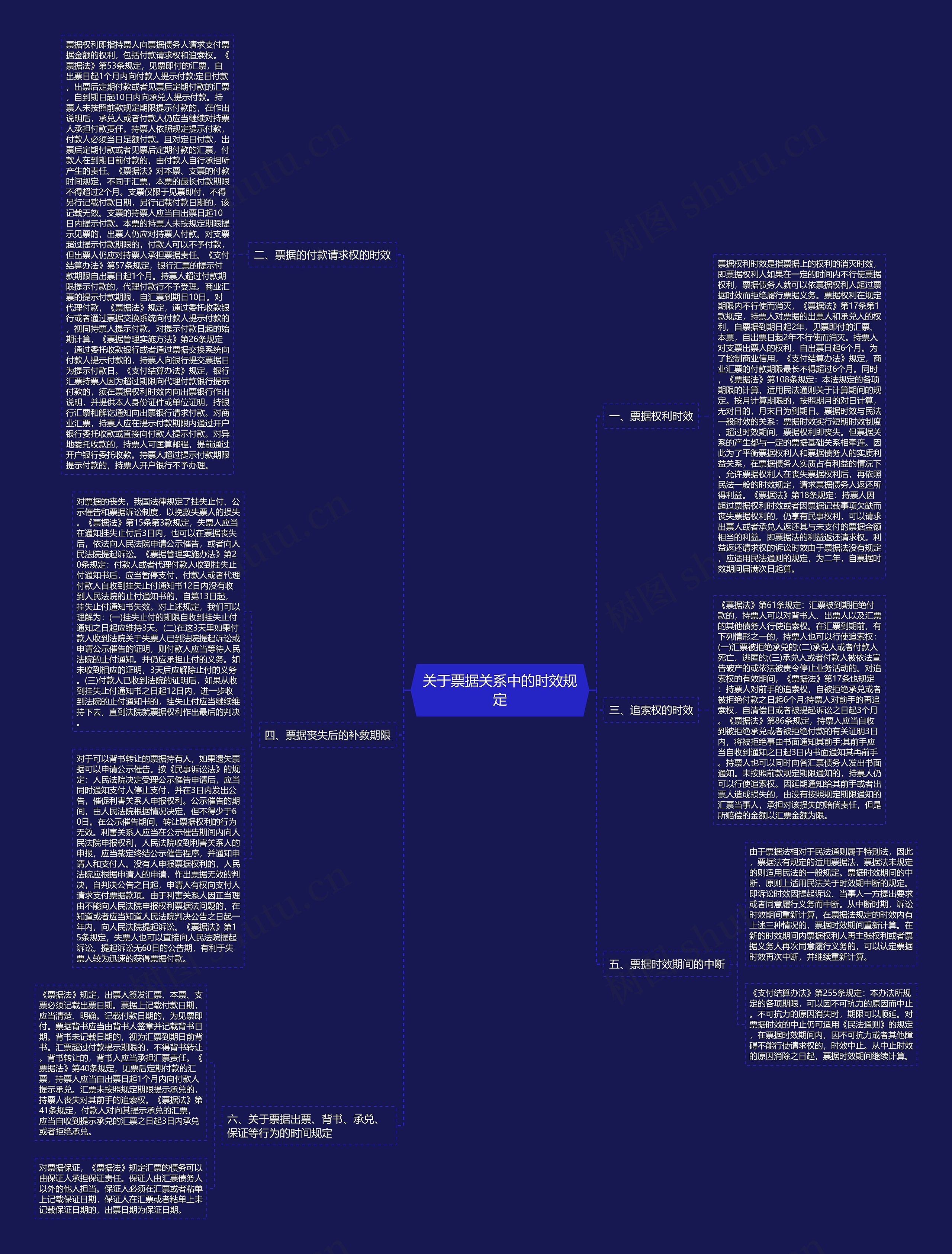 关于票据关系中的时效规定 关于票据关系中的时效规定