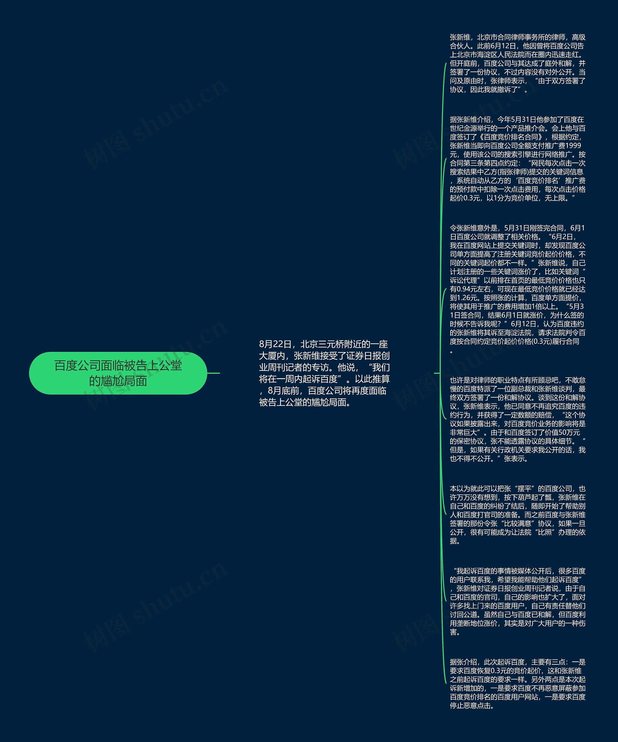 百度公司面临被告上公堂的尴尬局面