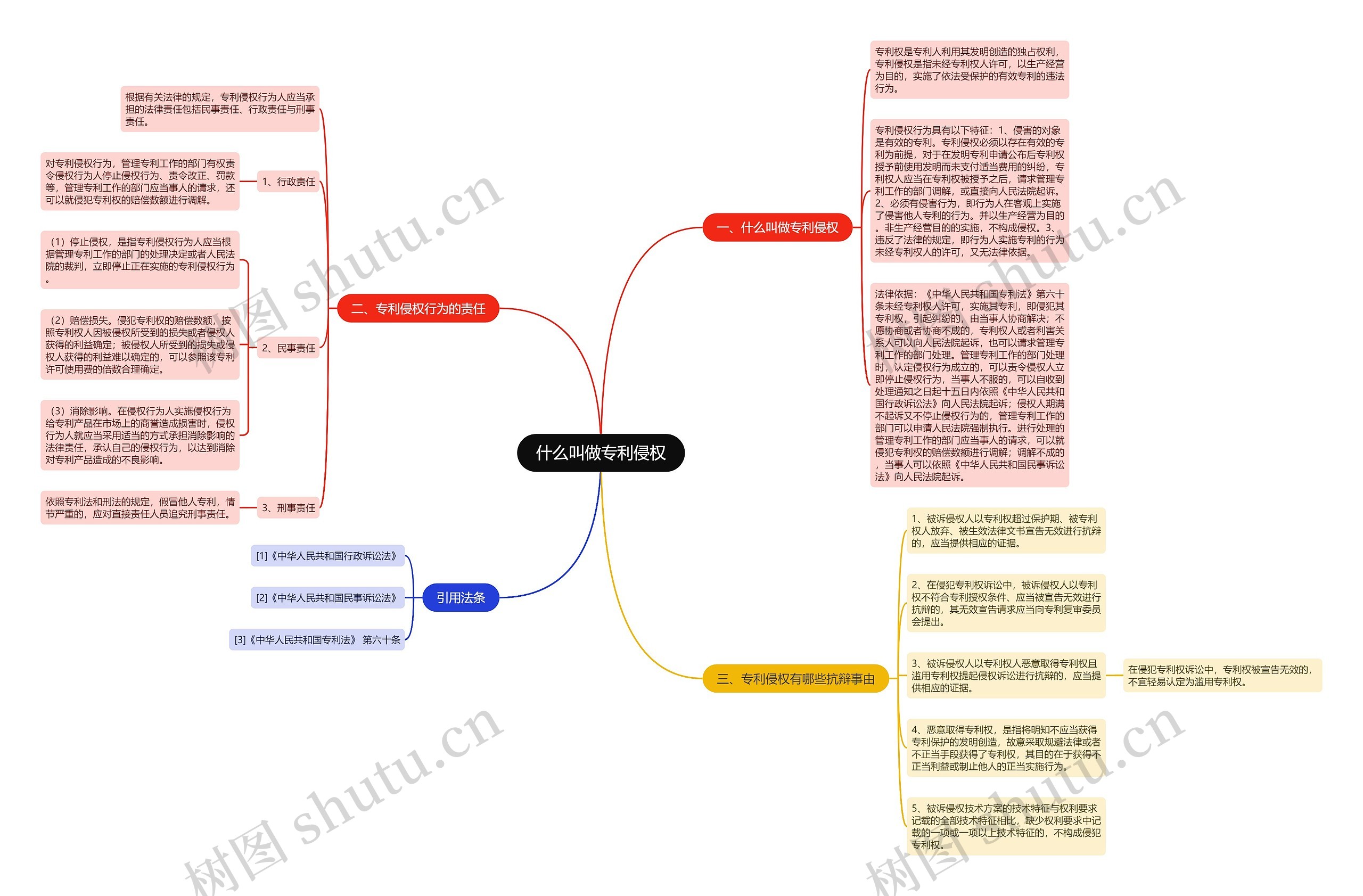 什么叫做专利侵权思维导图