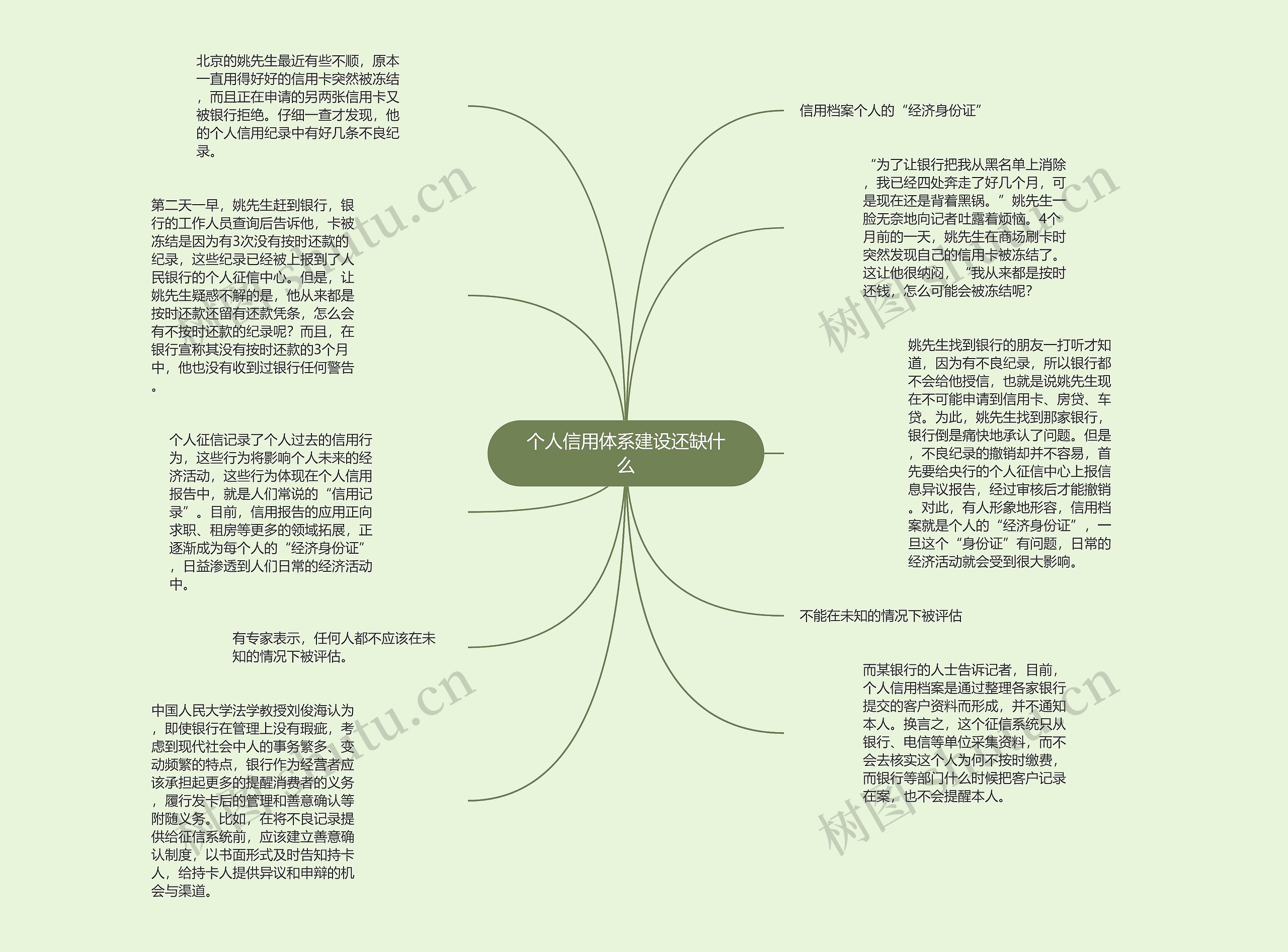 个人信用体系建设还缺什么思维导图