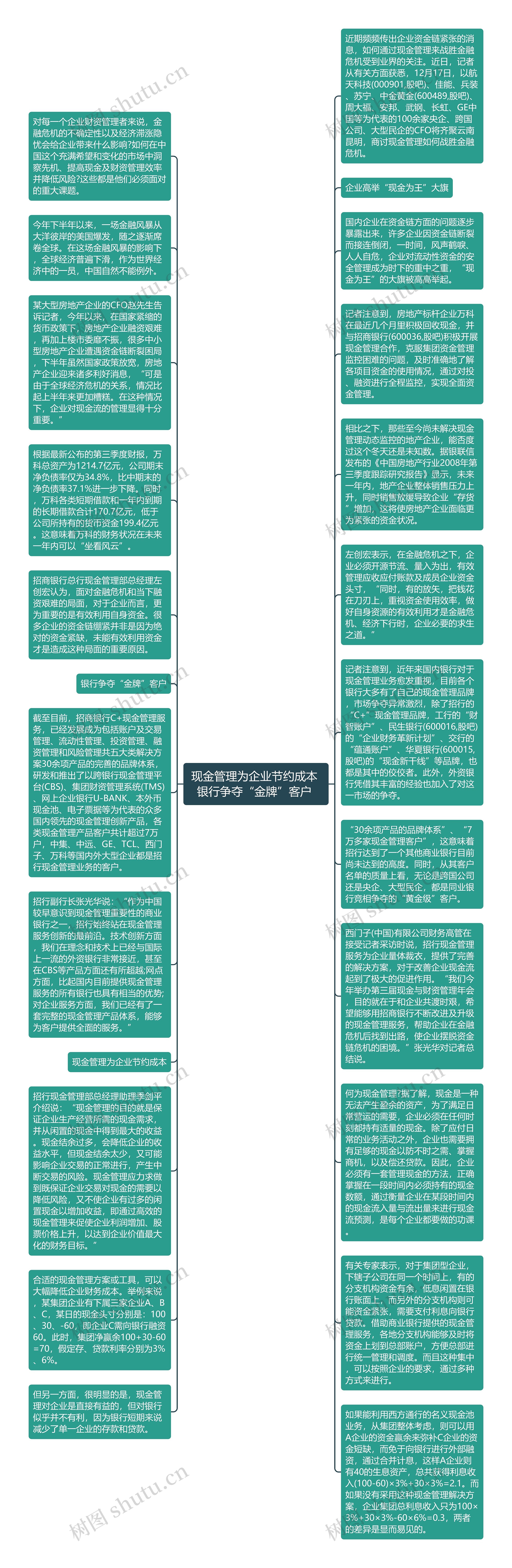 现金管理为企业节约成本 银行争夺“金牌”客户 思维导图