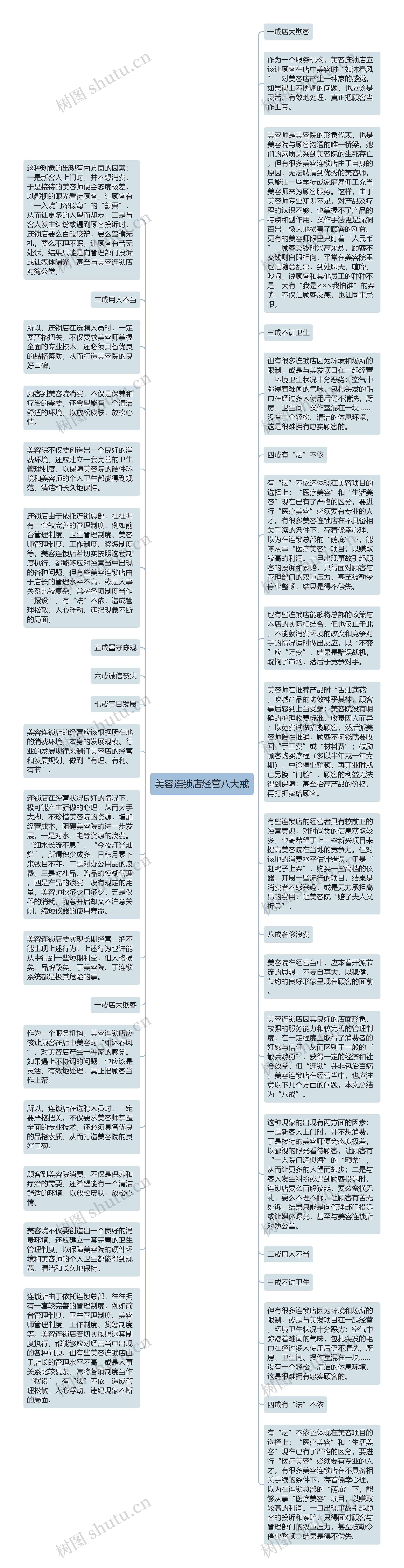 美容连锁店经营八大戒