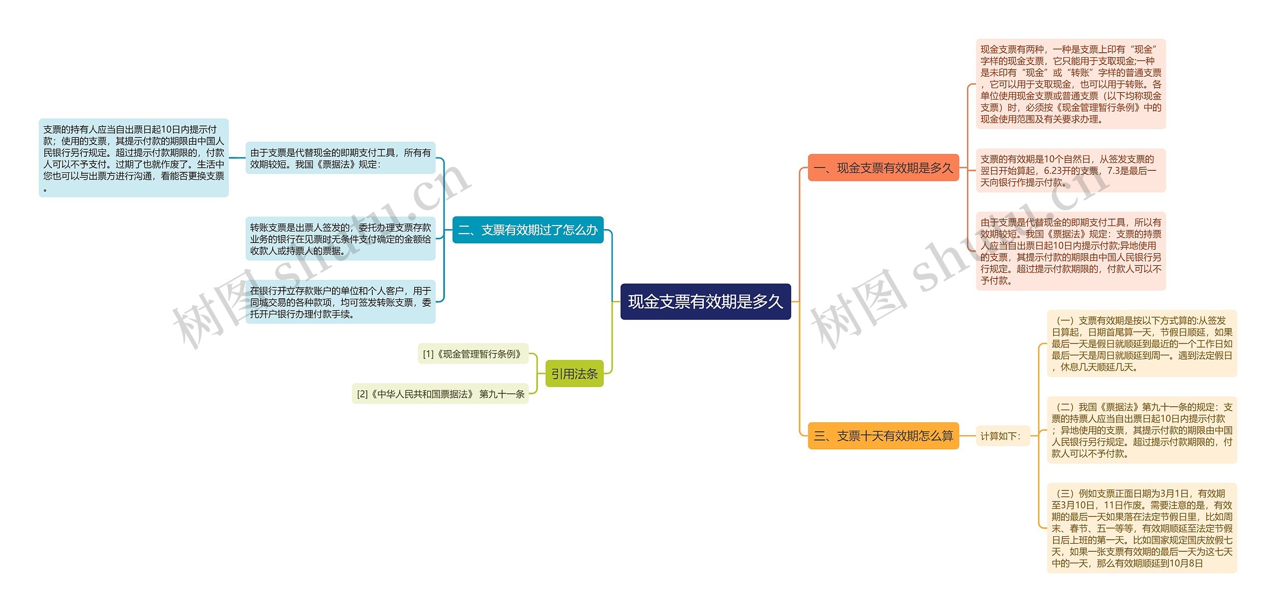 现金支票有效期是多久思维导图