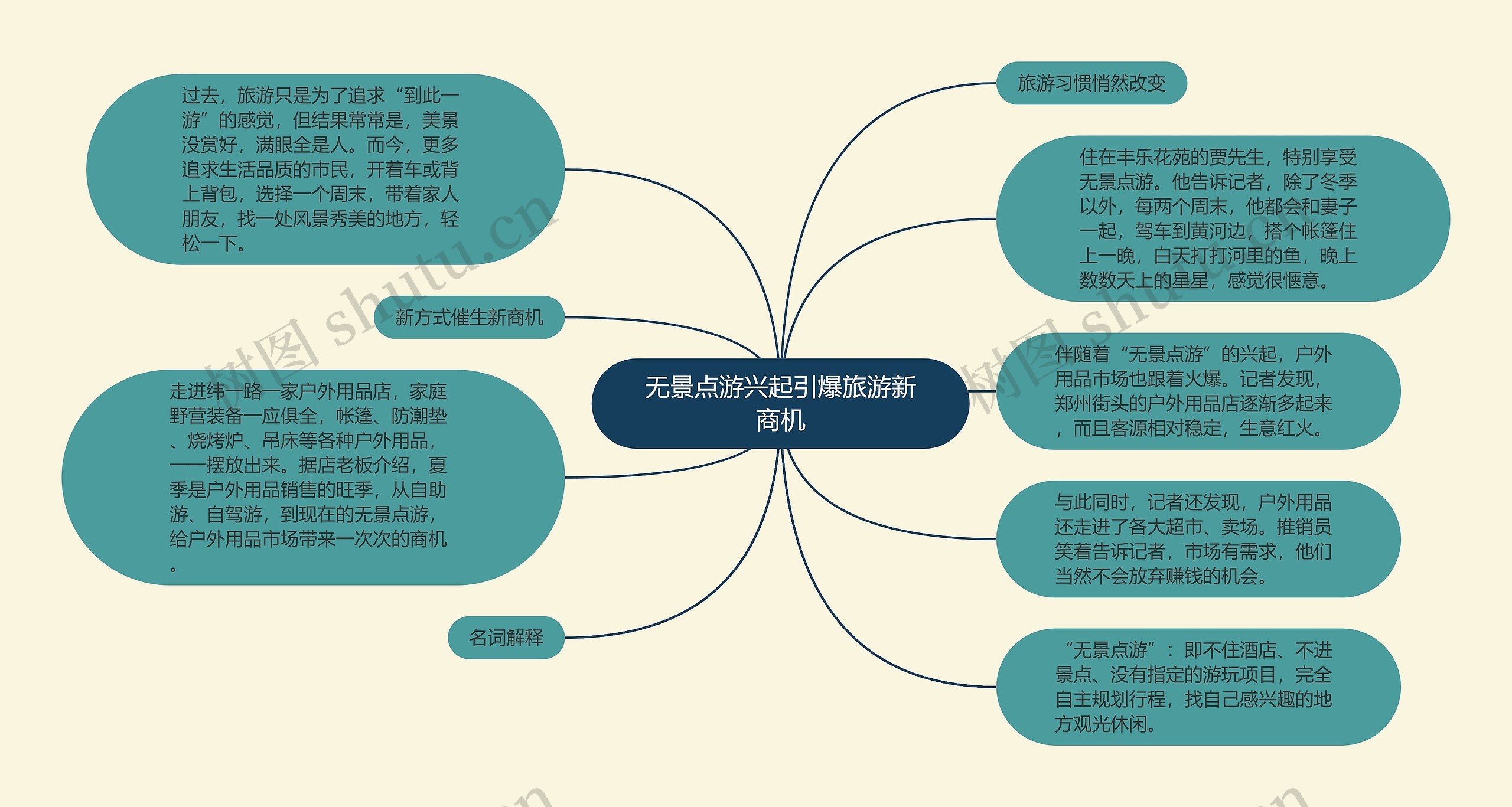 无景点游兴起引爆旅游新商机