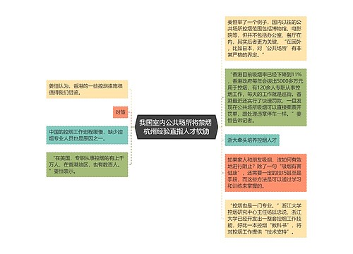 我国室内公共场所将禁烟 杭州经验直指人才软肋