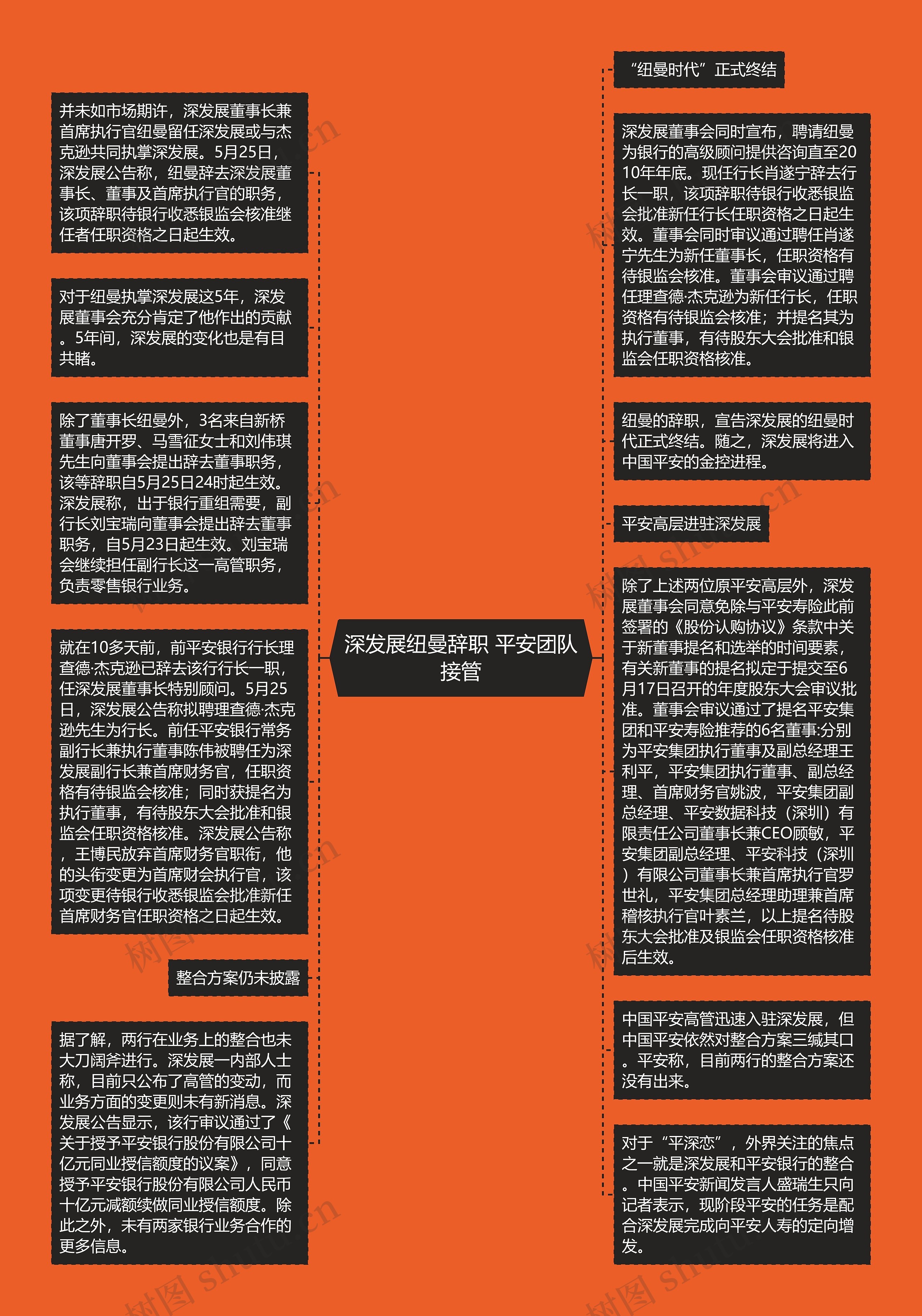 深发展纽曼辞职 平安团队接管思维导图