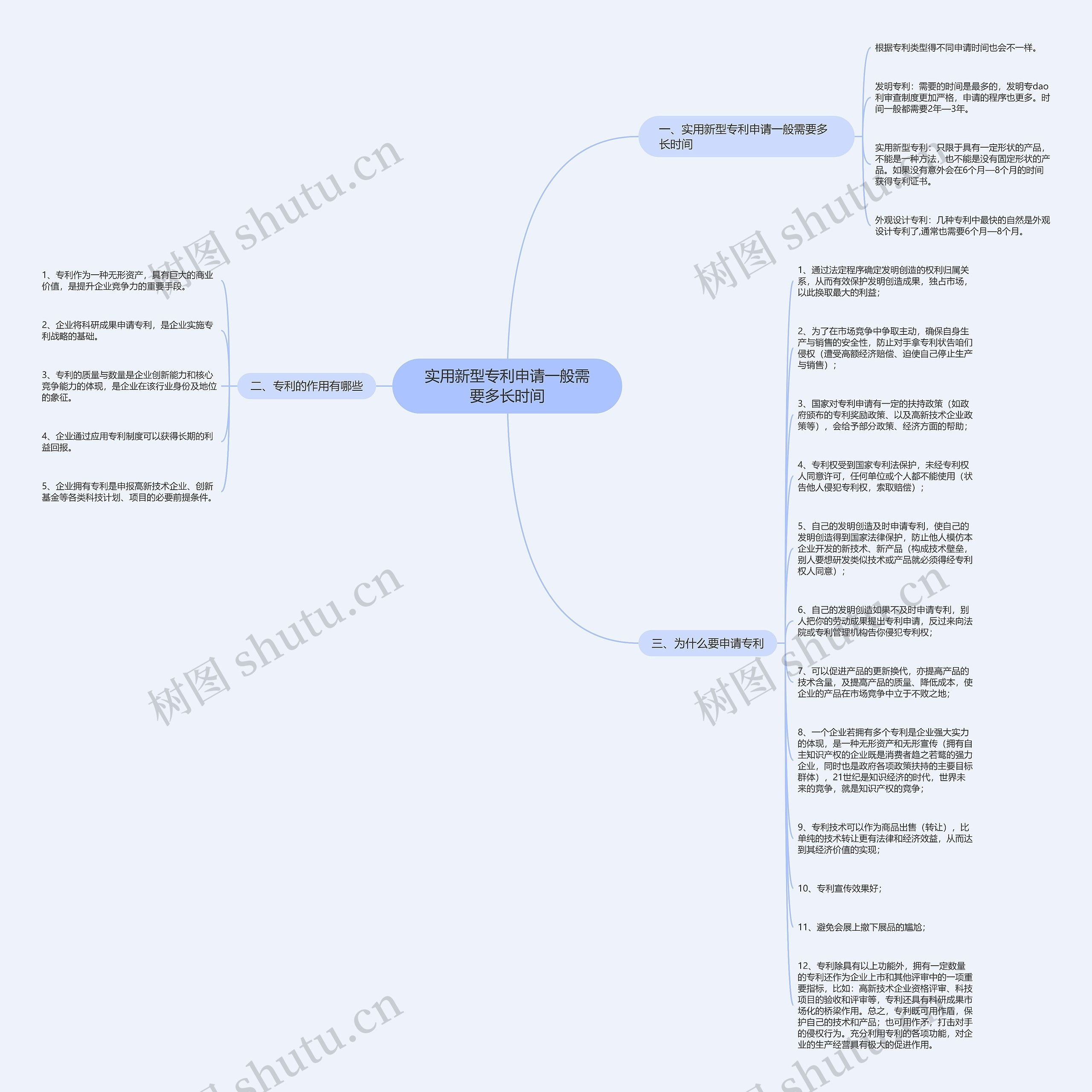 实用新型专利申请一般需要多长时间思维导图