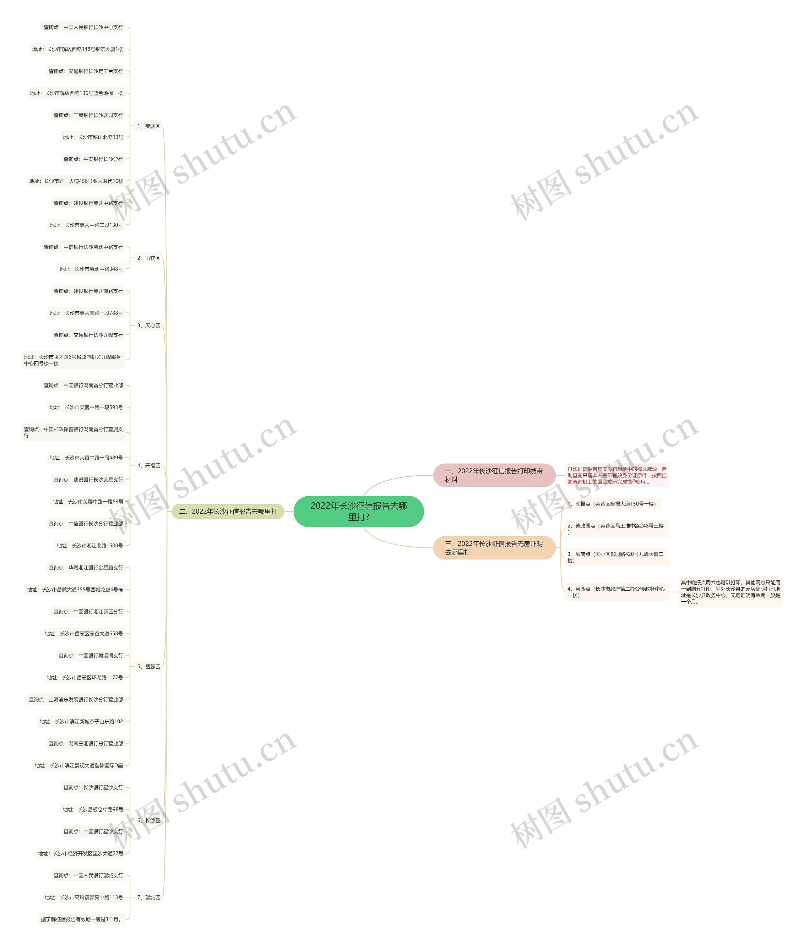 2022年长沙征信报告去哪里打?思维导图