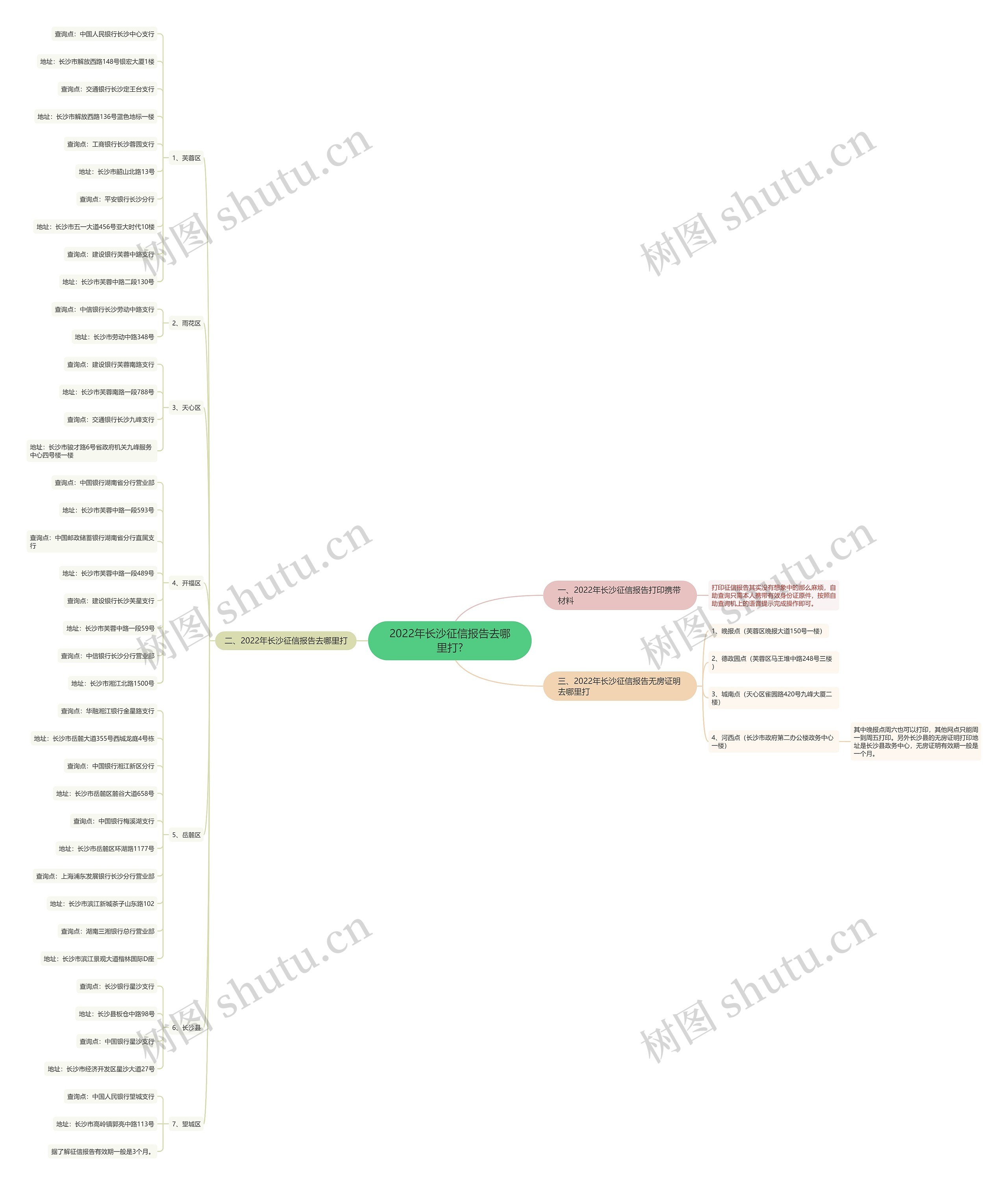 2022年长沙征信报告去哪里打? 2022年长沙征信报告去哪里打?