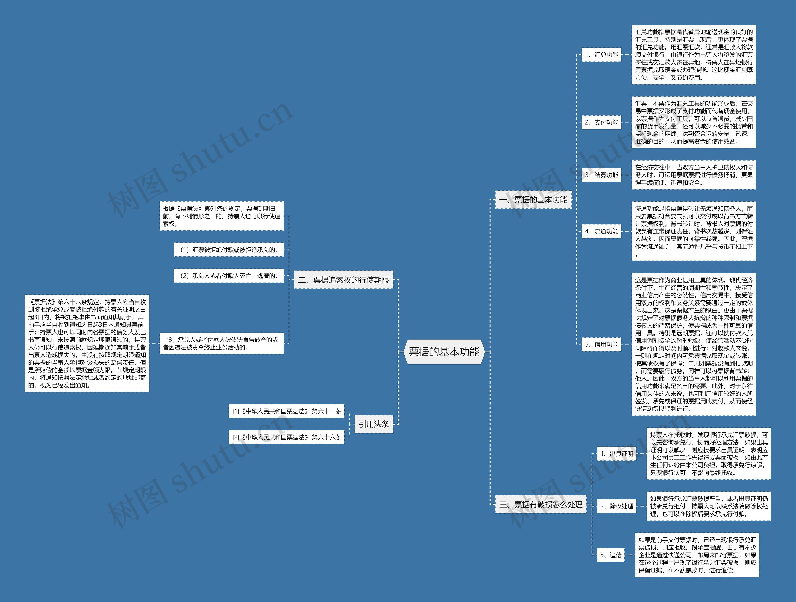 票据的基本功能思维导图