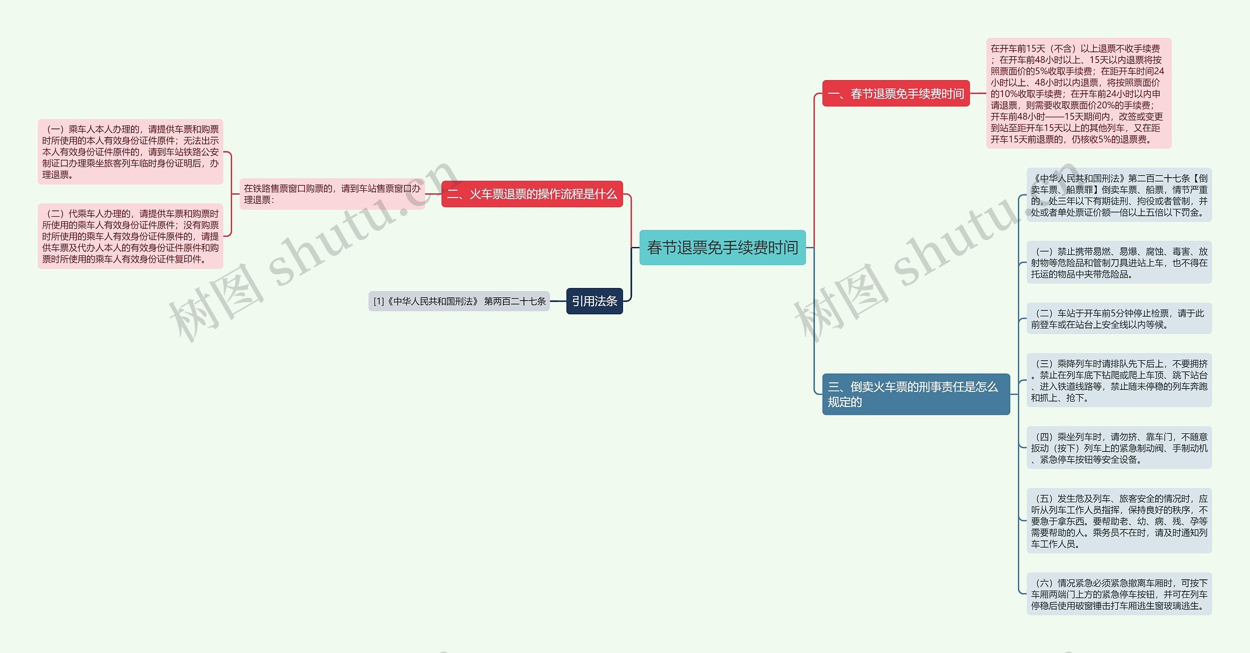 春节退票免手续费时间思维导图