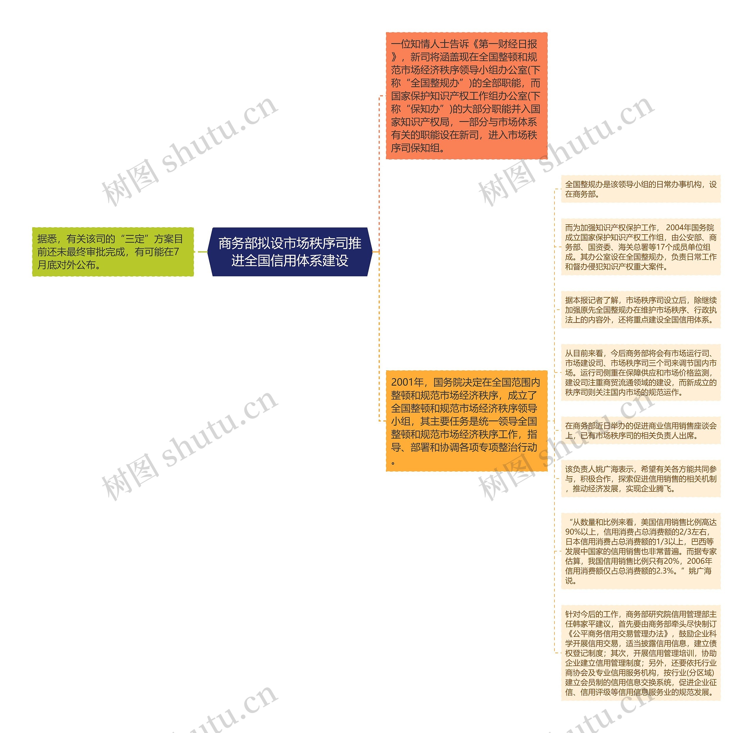 商务部拟设市场秩序司推进全国信用体系建设