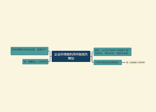 企业所得税利用坏账损失筹划