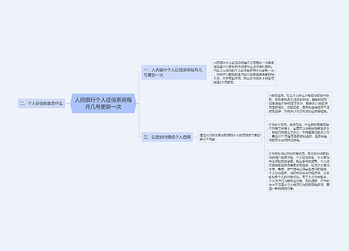 人民银行个人征信系统每月几号更新一次