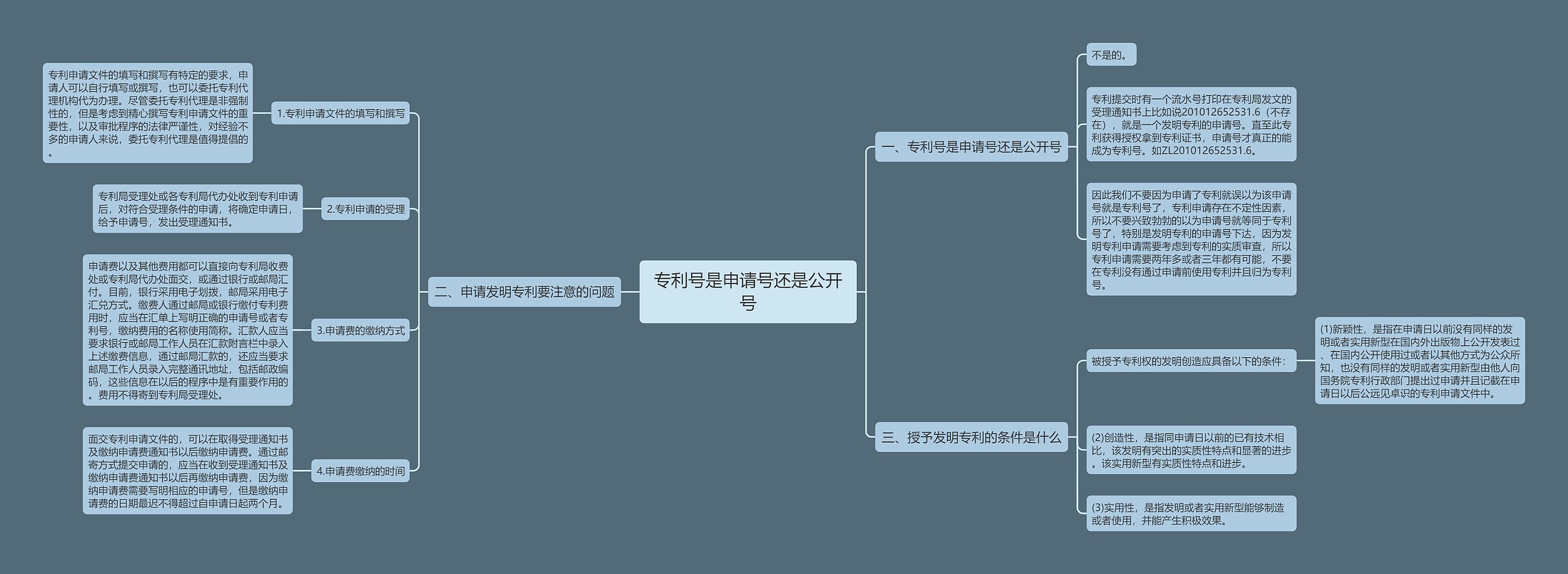 专利号是申请号还是公开号