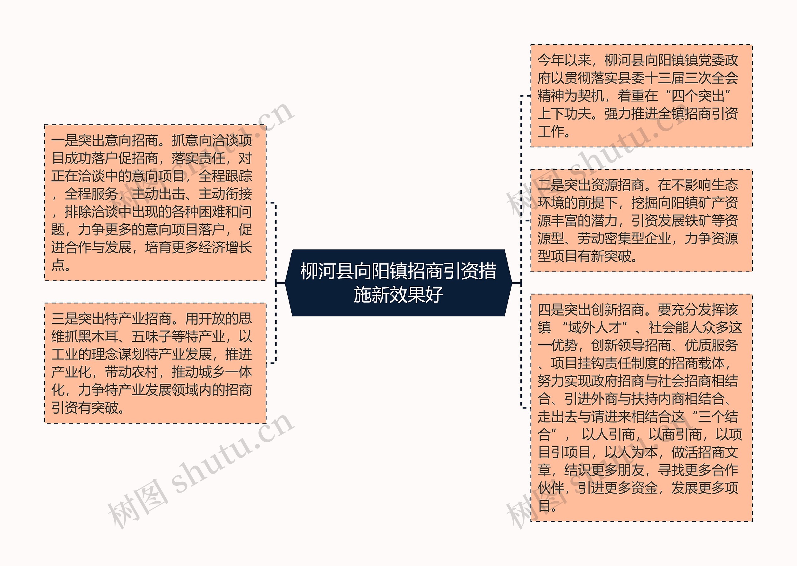 柳河县向阳镇招商引资措施新效果好思维导图